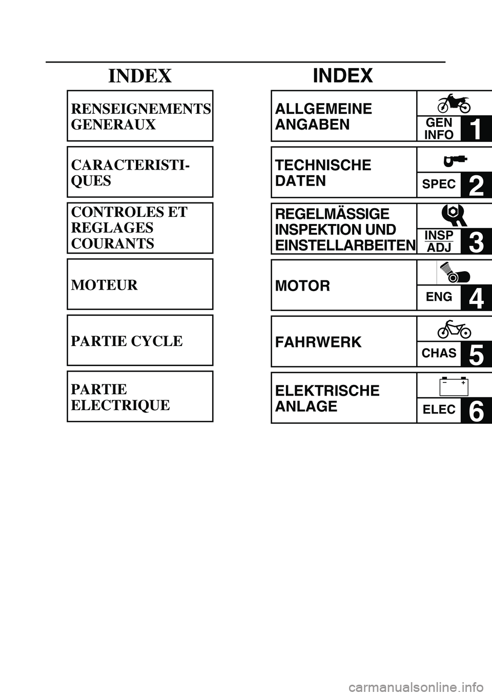 YAMAHA TTR90 2004  Notices Demploi (in French)  
INDEX 
ALLGEMEINE 
ANGABEN 
1  
TECHNISCHE 
DATEN 
SPEC 
2  
REGELMÄSSIGE 
INSPEKTION UND 
EINSTELLARBEITEN 
3  
MOTOR 
ENG 
4  
FAHRWERK 
CHAS 
5  
ELEKTRISCHE 
ANLAGE 
ELEC 
6 
GEN
INFO
INSP
ADJ
