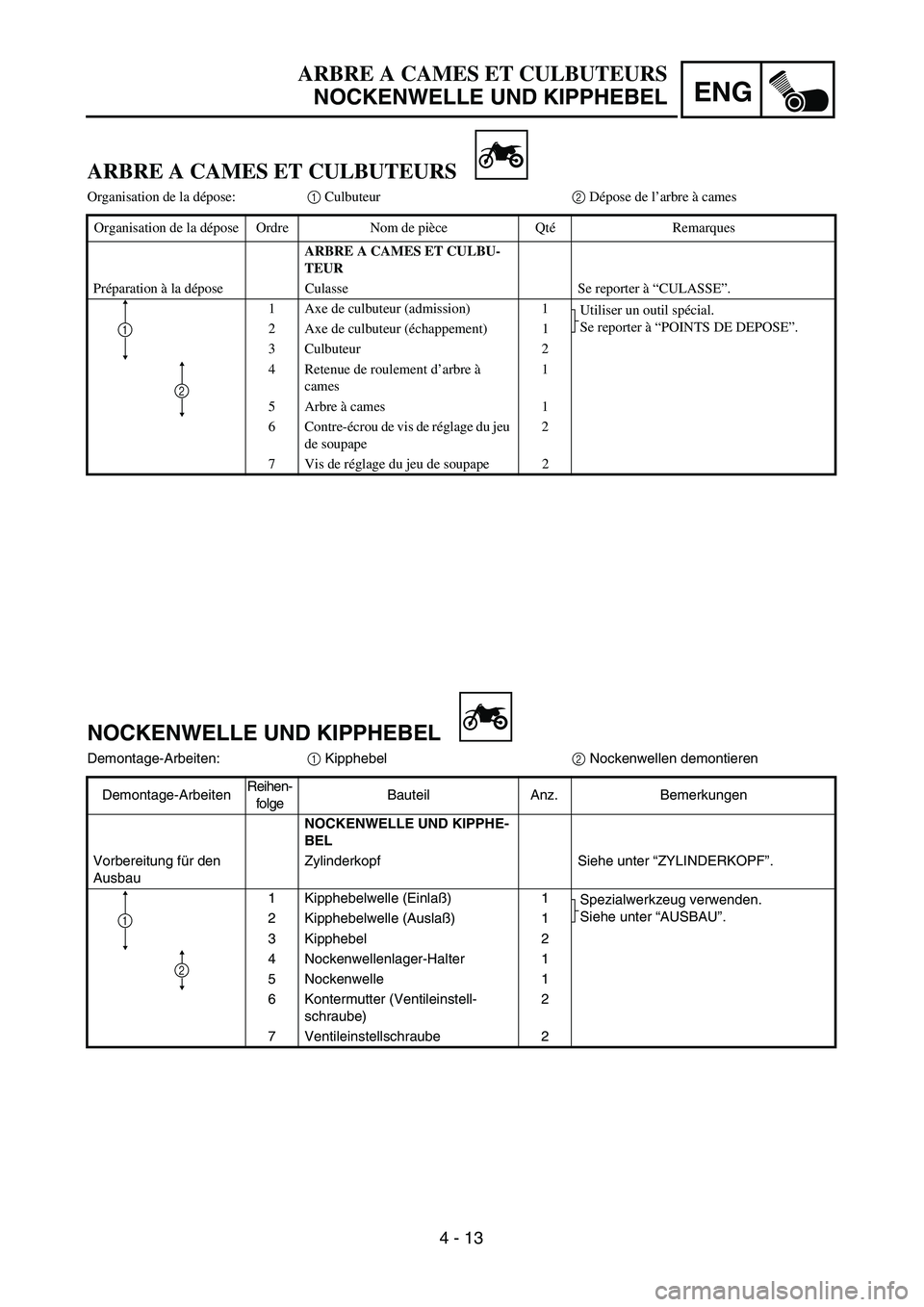 YAMAHA TTR90 2004  Owners Manual 4 - 13
ENG
ARBRE A CAMES ET CULBUTEURS
NOCKENWELLE UND KIPPHEBEL
NOCKENWELLE UND KIPPHEBEL
Demontage-Arbeiten:1 Kipphebel2 Nockenwellen demontieren
Demontage-ArbeitenReihen-
folgeBauteil Anz. Bemerkun