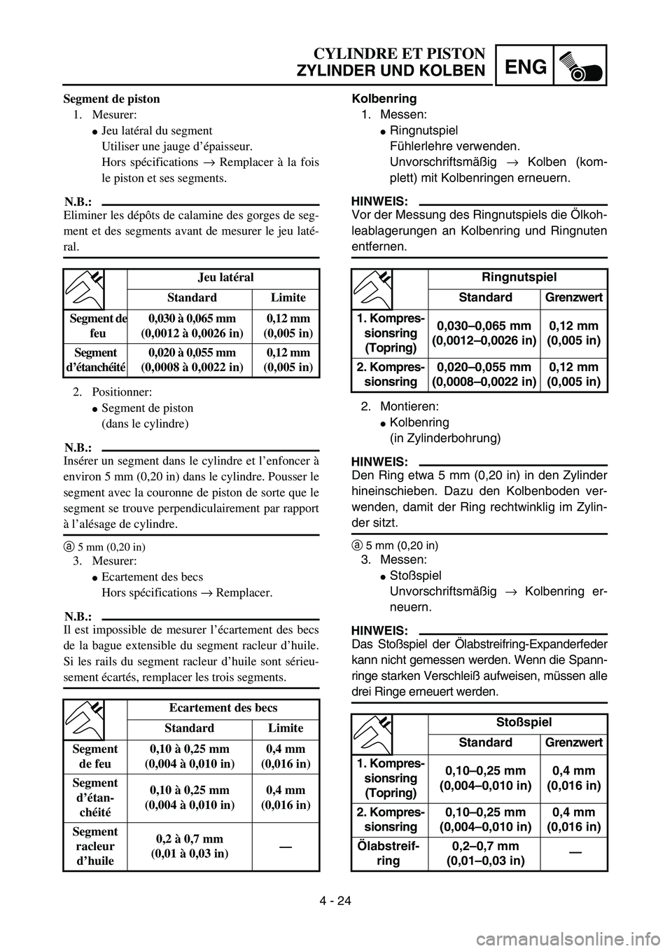 YAMAHA TTR90 2004  Owners Manual 4 - 24
ENG
CYLINDRE ET PISTON
ZYLINDER UND KOLBEN
Kolbenring
1. Messen:
Ringnutspiel
Fühlerlehre verwenden. 
Unvorschriftsmäßig → Kolben (kom-
plett) mit Kolbenringen erneuern.
HINWEIS:
Vor der 
