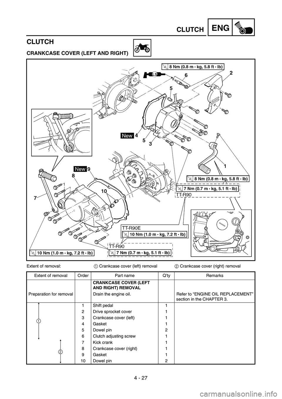 YAMAHA TTR90 2004  Owners Manual  
4 - 27
ENG
 
CLUTCH
CLUTCH 
CRANKCASE COVER (LEFT AND RIGHT) 
Extent of removal: 
1 
 Crankcase cover (left) removal 
2  
 Crankcase cover (right) removal
Extent of removal Order Part name Q’ty Re