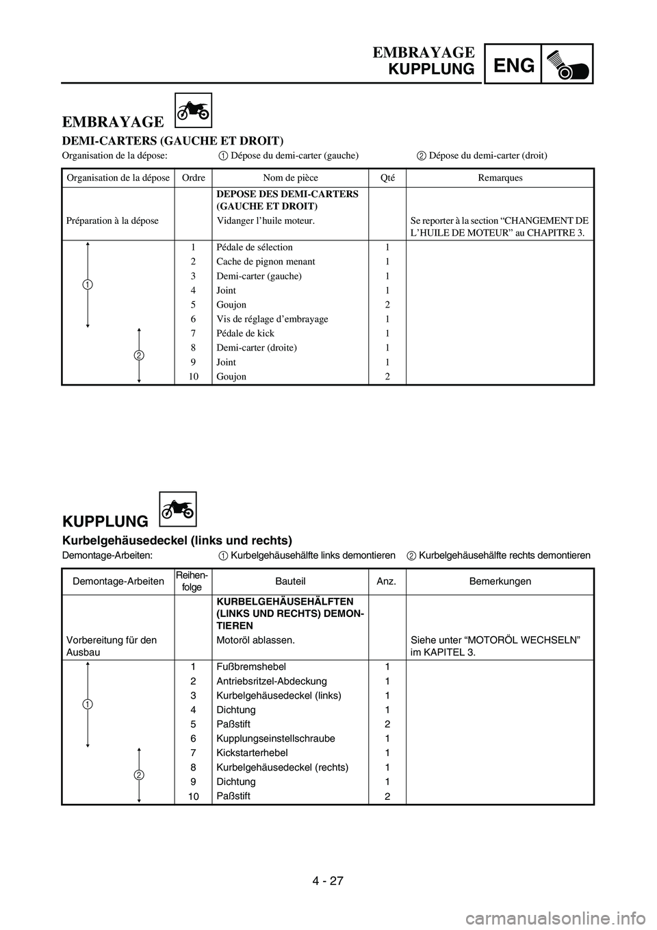YAMAHA TTR90 2004  Owners Manual  
4 - 27
ENG
 
EMBRAYAGE 
KUPPLUNG
KUPPLUNG 
Kurbelgehäusedeckel (links und rechts) 
Demontage-Arbeiten: 
1 
 Kurbelgehäusehälfte links demontieren 
2 
 Kurbelgehäusehälfte rechts demontieren
Dem