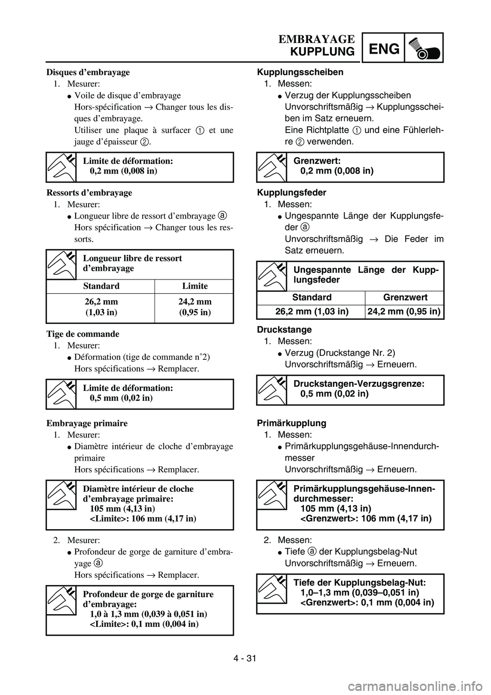 YAMAHA TTR90 2004  Owners Manual 4 - 31
ENG
EMBRAYAGE
KUPPLUNG
Kupplungsscheiben
1. Messen:
Verzug der Kupplungsscheiben
Unvorschriftsmäßig → Kupplungsschei-
ben im Satz erneuern.
Eine Richtplatte 1 und eine Fühlerleh-
re 2 ver