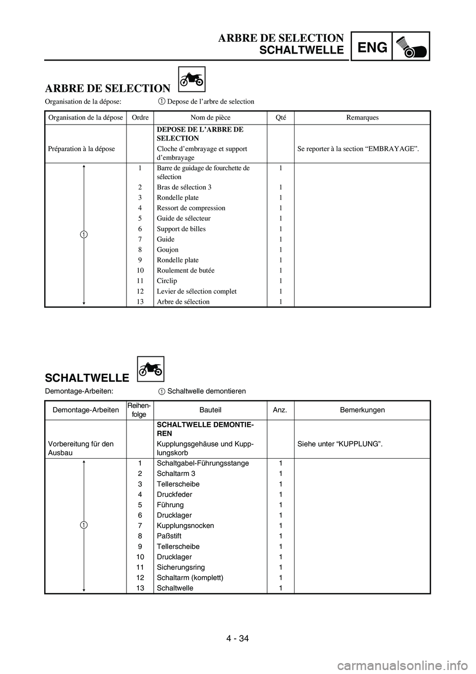 YAMAHA TTR90 2004  Owners Manual 4 - 34
ENG
ARBRE DE SELECTION
SCHALTWELLE
SCHALTWELLE
Demontage-Arbeiten:1 Schaltwelle demontieren
Demontage-ArbeitenReihen-
folgeBauteil Anz. Bemerkungen
SCHALTWELLE DEMONTIE-
REN
Vorbereitung für d