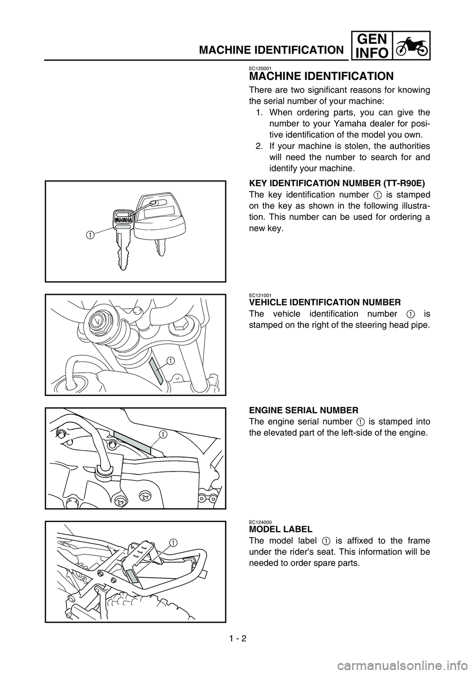 YAMAHA TTR90 2004 Owners Manual  
1 - 2
GEN
INFO
 
MACHINE IDENTIFICATION 
EC120001 
MACHINE IDENTIFICATION 
There are two significant reasons for knowing
the serial number of your machine:
1. When ordering parts, you can give the
n