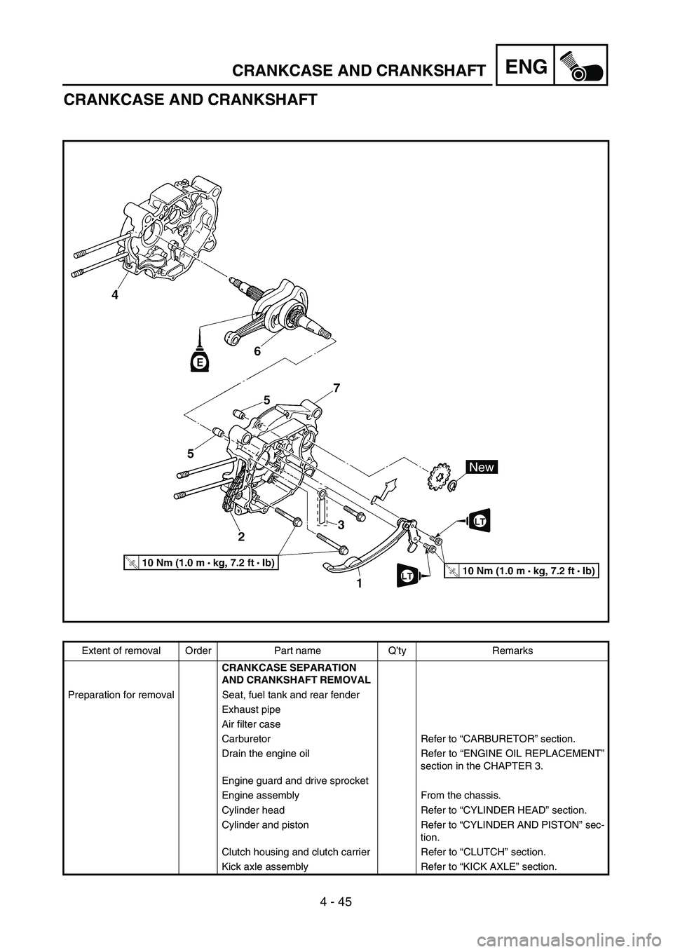 YAMAHA TTR90 2004  Owners Manual 4 - 45
ENGCRANKCASE AND CRANKSHAFT
CRANKCASE AND CRANKSHAFT
Extent of removal Order Part name Q’ty Remarks
CRANKCASE SEPARATION 
AND CRANKSHAFT REMOVAL 
Preparation for removal Seat, fuel tank and r