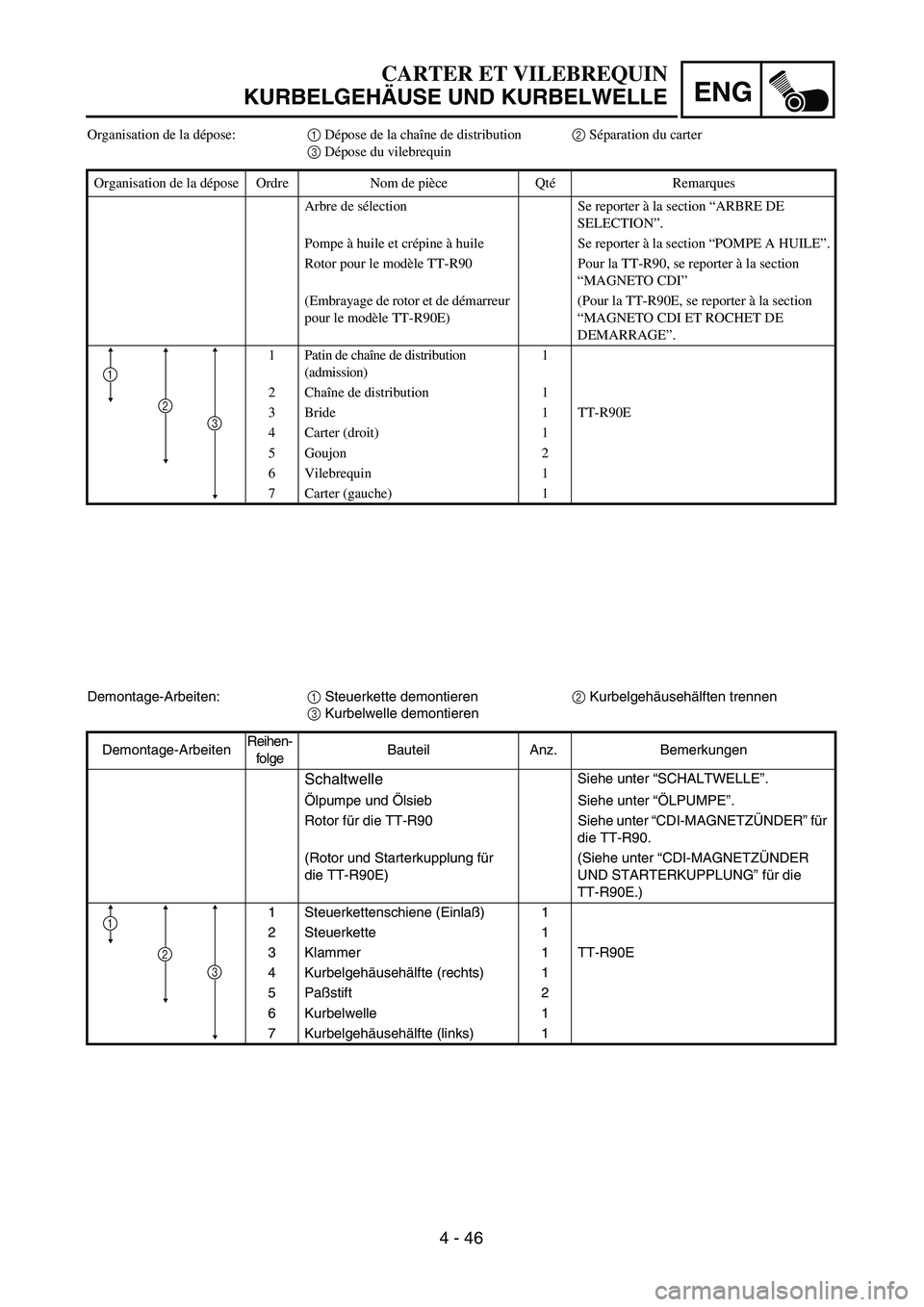 YAMAHA TTR90 2004  Owners Manual 4 - 46
ENG
Organisation de la dépose:1 Dépose de la chaîne de distribution2 Séparation du carter
3 Dépose du vilebrequin 
Organisation de la dépose Ordre Nom de pièce QtéRemarques
Arbre de sé