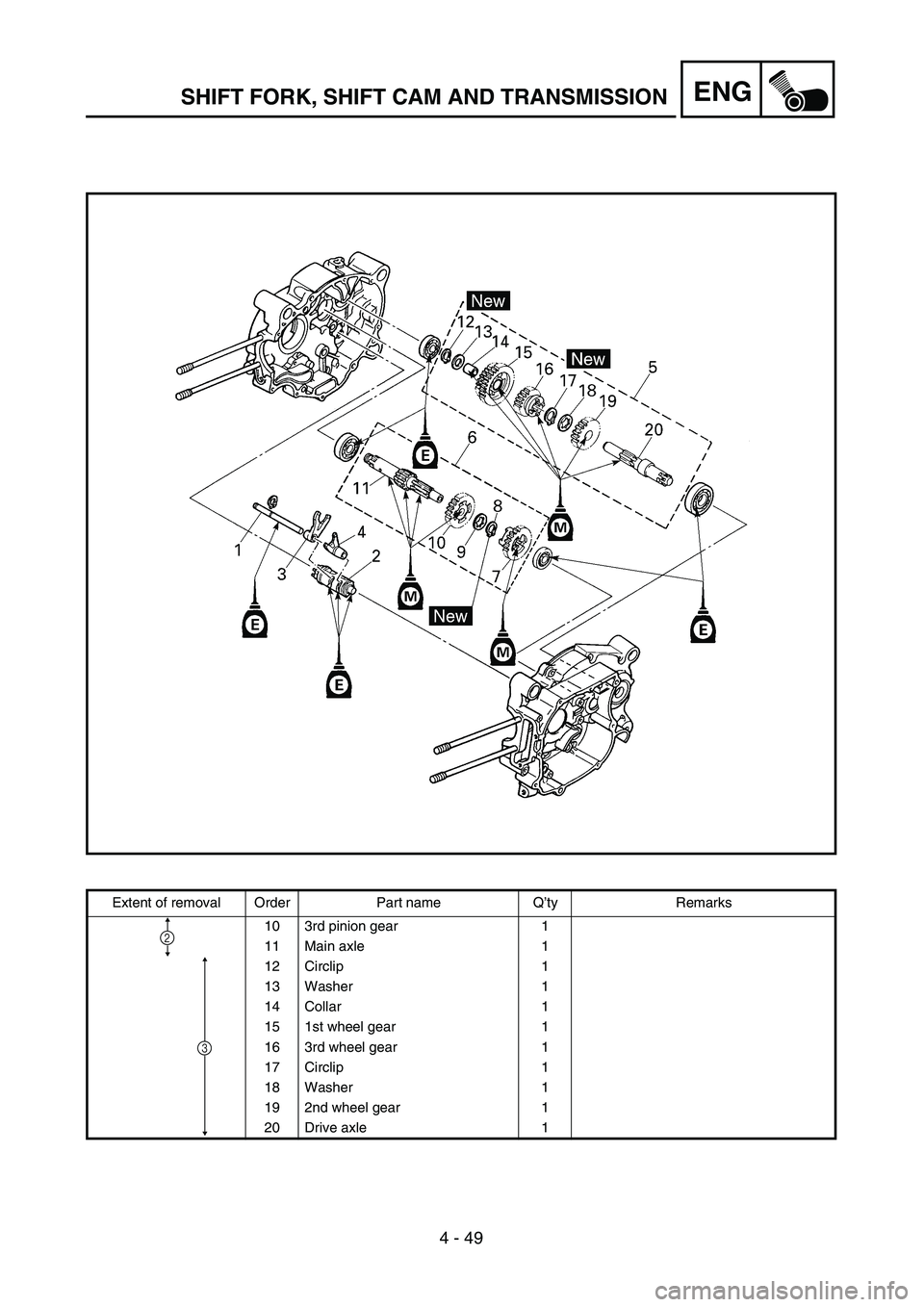 YAMAHA TTR90 2004  Owners Manual 4 - 49
ENGSHIFT FORK, SHIFT CAM AND TRANSMISSION
Extent of removal Order Part name Q’ty Remarks
10 3rd pinion gear 1
11 Main axle 1
12 Circlip 1
13 Washer 1
14 Collar 1
15 1st wheel gear 1
16 3rd wh