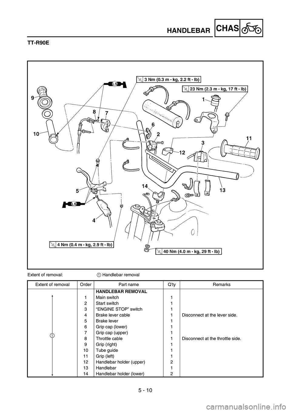 YAMAHA TTR90 2004 Owners Manual 5 - 10
CHASHANDLEBAR
TT-R90E
Extent of removal:1 Handlebar removal
Extent of removal Order Part name Q’ty Remarks
HANDLEBAR REMOVAL
1 Main switch 1
2 Start switch 1
3“ENGINE STOP” switch 1
4 Bra YAMAHA TTR90 2004 Owners Manual 5 - 10
CHASHANDLEBAR
TT-R90E
Extent of removal:1 Handlebar removal
Extent of removal Order Part name Q’ty Remarks
HANDLEBAR REMOVAL
1 Main switch 1
2 Start switch 1
3“ENGINE STOP” switch 1
4 Bra