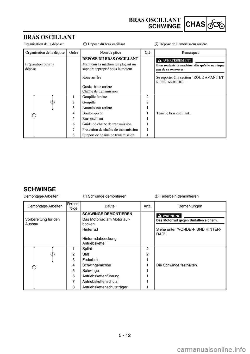 YAMAHA TTR90 2004  Owners Manual 5 - 12
CHAS
BRAS OSCILLANT
SCHWINGE
SCHWINGE
Demontage-Arbeiten:1 Schwinge demontieren2 Federbein demontieren
Demontage-ArbeitenReihen-
folgeBauteil Anz. Bemerkungen
SCHWINGE DEMONTIEREN
WARNUNG
Das M