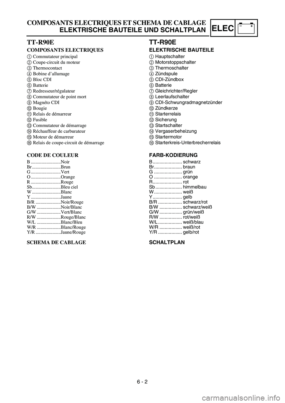 YAMAHA TTR90 2004 Owners Manual –+ELEC
TT-R90E
ELEKTRISCHE BAUTEILE
1
Hauptschalter
2
Motorstoppschalter
3
Thermoschalter
4
Zündspule
5
CDI-Zündbox
6
Batterie
7
Gleichrichter/Regler
8
Leerlaufschalter YAMAHA TTR90 2004 Owners Manual –+ELEC
TT-R90E
ELEKTRISCHE BAUTEILE
1
Hauptschalter
2
Motorstoppschalter
3
Thermoschalter
4
Zündspule
5
CDI-Zündbox
6
Batterie
7
Gleichrichter/Regler
8
Leerlaufschalter