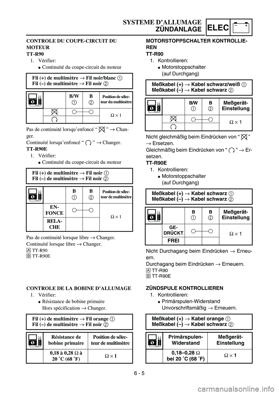 YAMAHA TTR90 2004  Owners Manual –+ELEC
SYSTEME D’ALLUMAGE
ZÜNDANLAGE
MOTORSTOPPSCHALTER KONTROLLIE-
REN
TT-R90
1. Kontrollieren:
Motorstoppschalter
(auf Durchgang)
Nicht gleichmäßig beim Eindrücken von “” 
→ Ersetzen.
