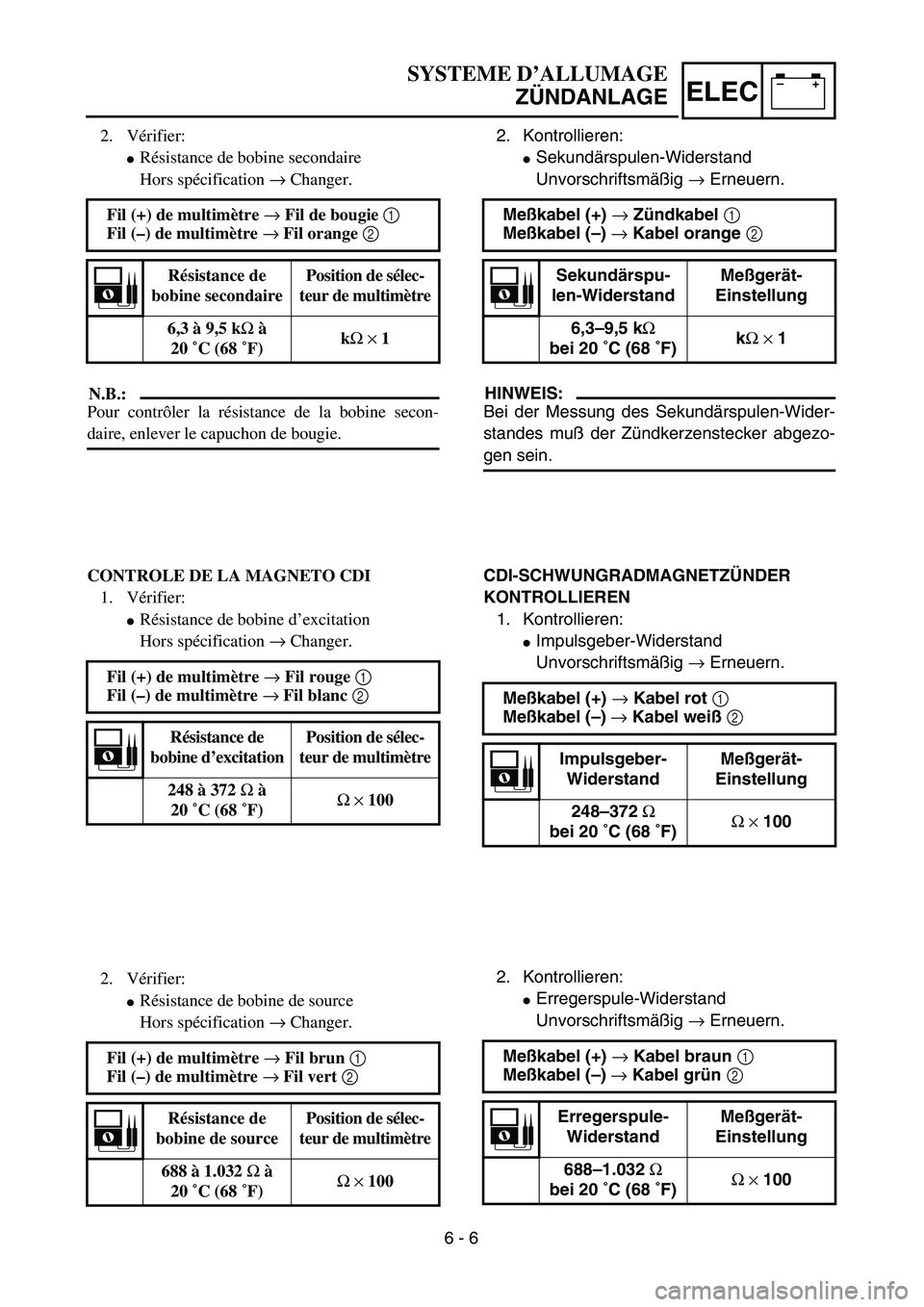 YAMAHA TTR90 2004  Owners Manual –+ELEC
SYSTEME D’ALLUMAGE
ZÜNDANLAGE
2. Kontrollieren:
Sekundärspulen-Widerstand
Unvorschriftsmäßig → Erneuern.
HINWEIS:
Bei der Messung des Sekundärspulen-Wider-
standes muß der Zündker