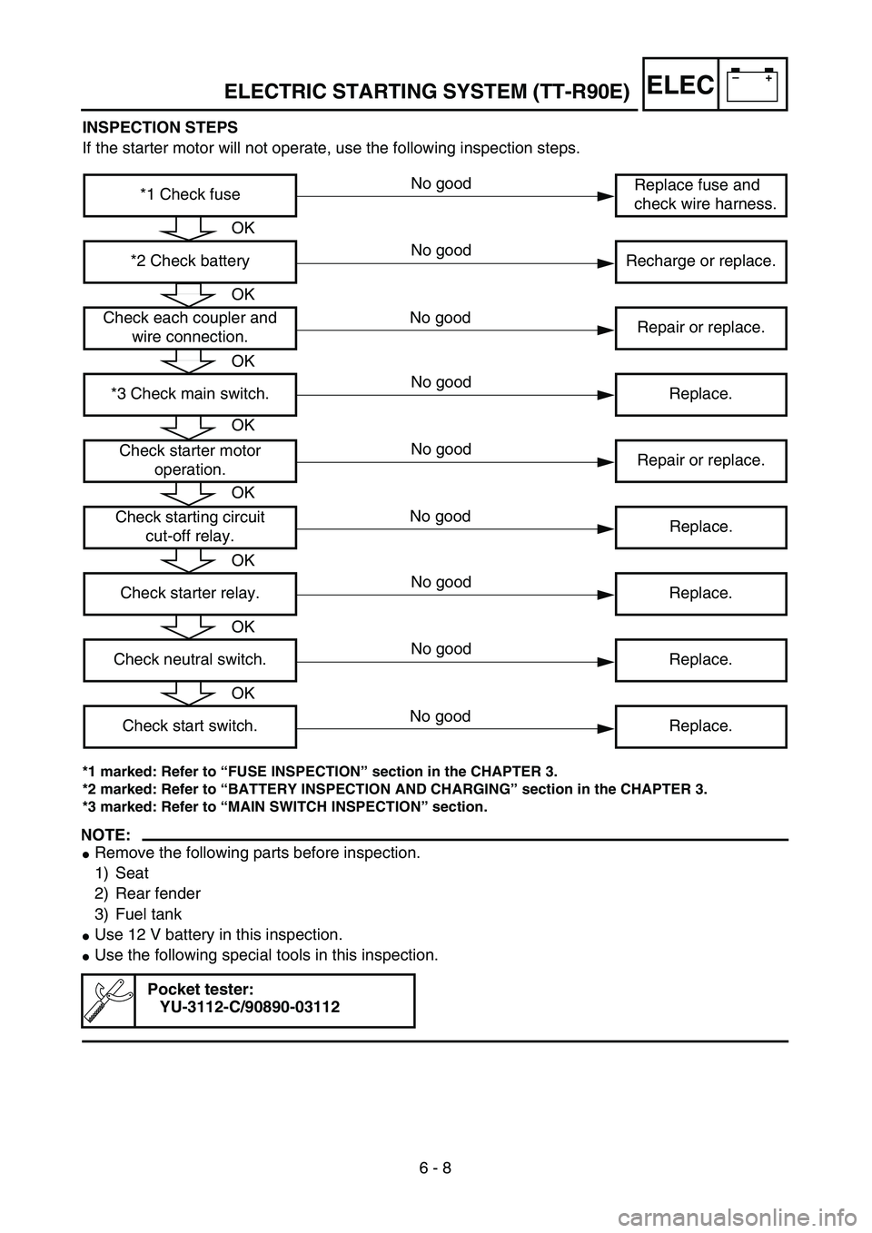 YAMAHA TTR90 2004  Owners Manual –+ELEC
6 - 8 INSPECTION STEPS
If the starter motor will not operate, use the following inspection steps.
*1 marked: Refer to “FUSE INSPECTION” section in the CHAPTER 3.
*2 marked: Refer to “BA