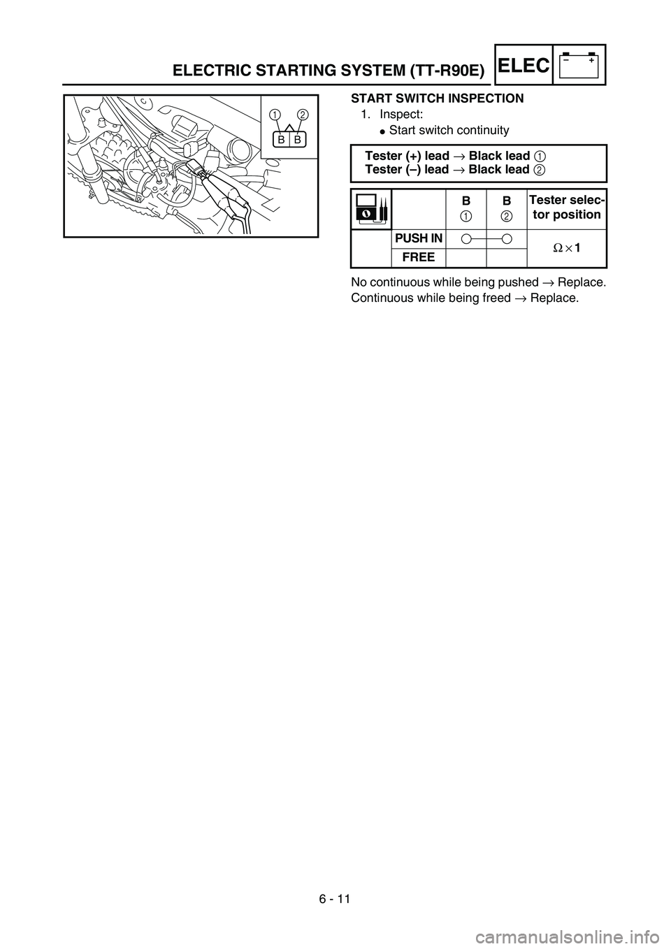 YAMAHA TTR90 2004  Owners Manual 6 - 11
–+ELEC
START SWITCH INSPECTION
1. Inspect:
Start switch continuity
No continuous while being pushed → Replace.
Continuous while being freed → Replace. Tester (+) lead → Black lead 1 
T