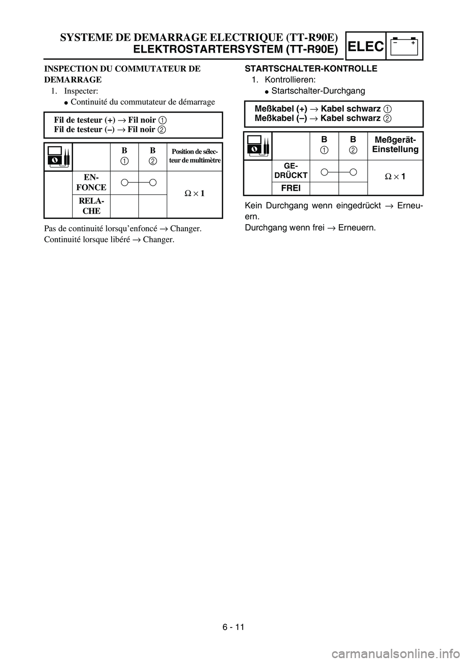YAMAHA TTR90 2004  Owners Manual –+ELEC
STARTSCHALTER-KONTROLLE
1. Kontrollieren:
Startschalter-Durchgang
Kein Durchgang wenn eingedrückt → Erneu-
ern.
Durchgang wenn frei → Erneuern. Meßkabel (+) → Kabel schwarz 1 
Meßka