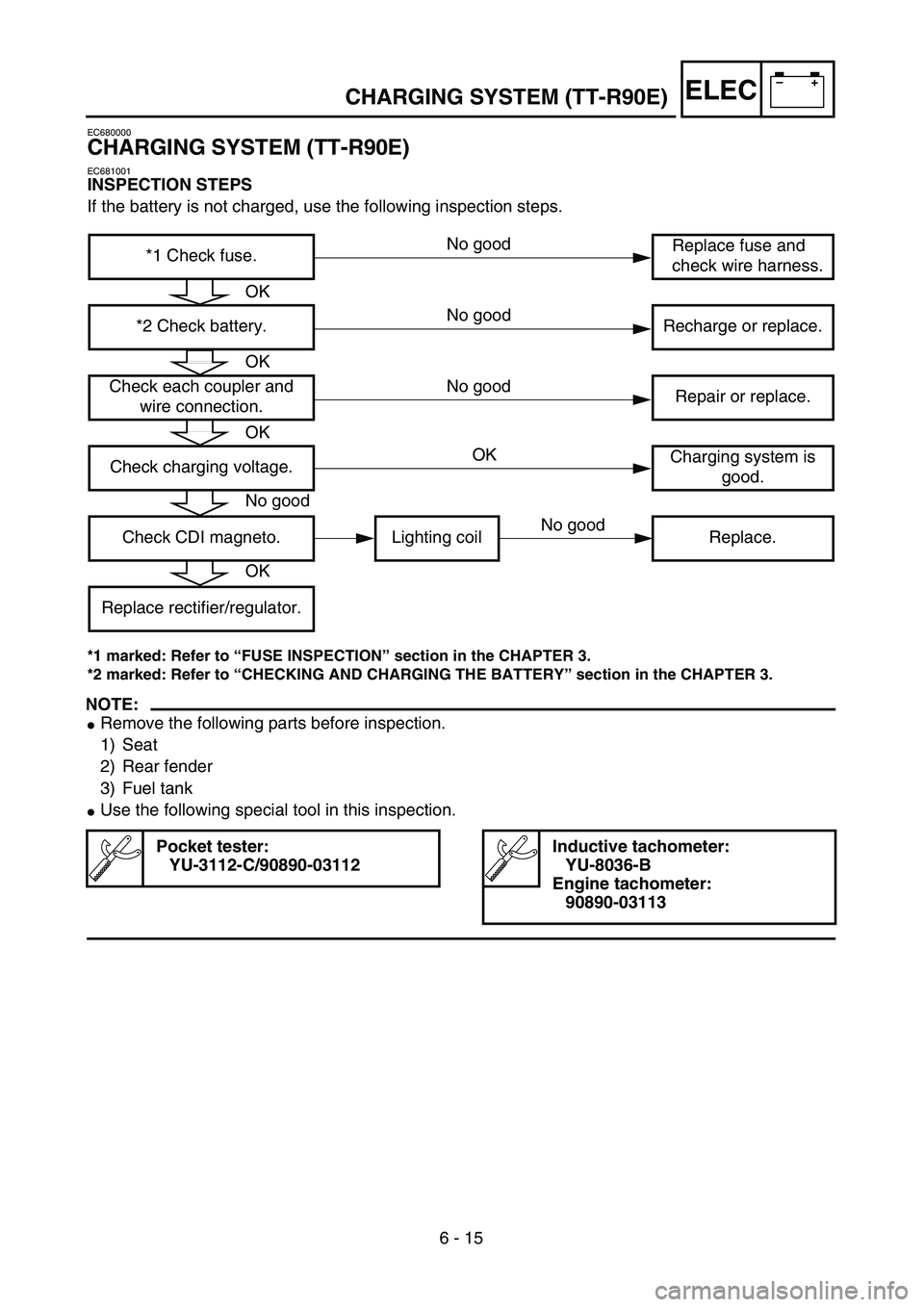 YAMAHA TTR90 2004  Owners Manual –+ELEC
6 - 15
CHARGING SYSTEM (TT-R90E)
EC680000
CHARGING SYSTEM (TT-R90E)
EC681001
INSPECTION STEPS
If the battery is not charged, use the following inspection steps.
*1 marked: Refer to “FUSE IN