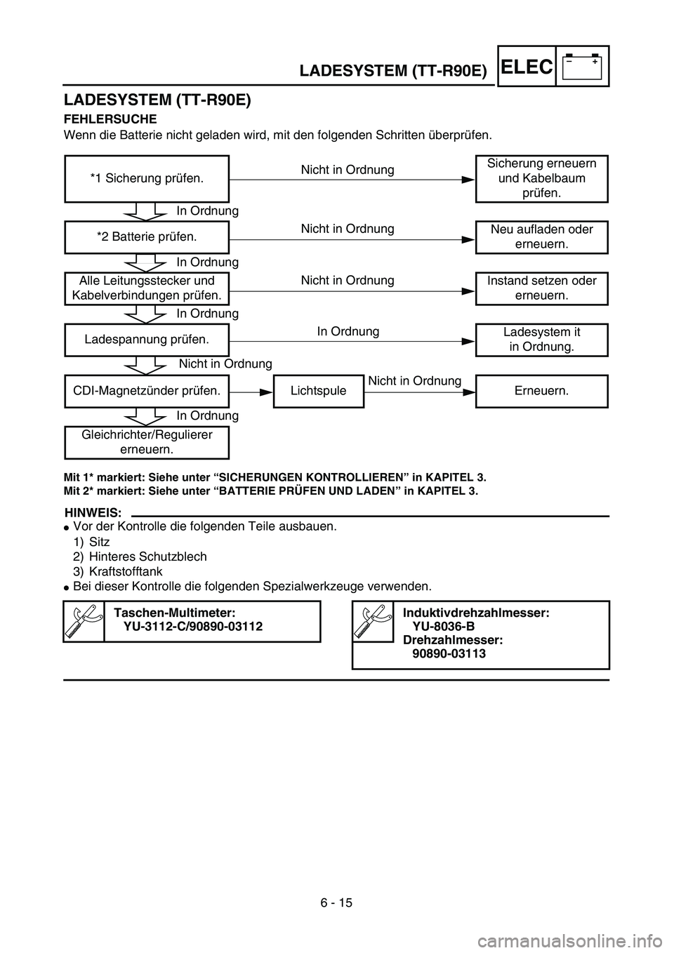 YAMAHA TTR90 2004  Owners Manual –+ELECLADESYSTEM (TT-R90E)
LADESYSTEM (TT-R90E)
FEHLERSUCHE
Wenn die Batterie nicht geladen wird, mit den folgenden Schritten überprüfen.
Mit 1* markiert: Siehe unter “SICHERUNGEN KONTROLLIEREN