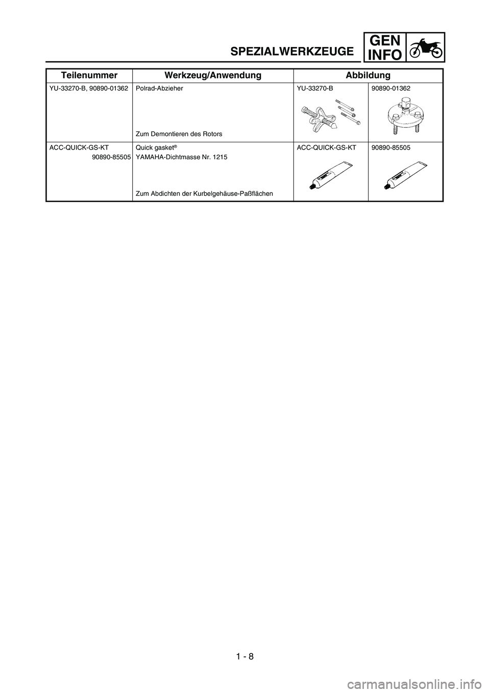 YAMAHA TTR90 2004 Service Manual GEN
INFO
SPEZIALWERKZEUGE
YU-33270-B, 90890-01362 Polrad-Abzieher
Zum Demontieren des RotorsYU-33270-B 90890-01362
ACC-QUICK-GS-KT
90890-85505Quick gasket
® 
YAMAHA-Dichtmasse Nr. 1215
Zum Abdichten 