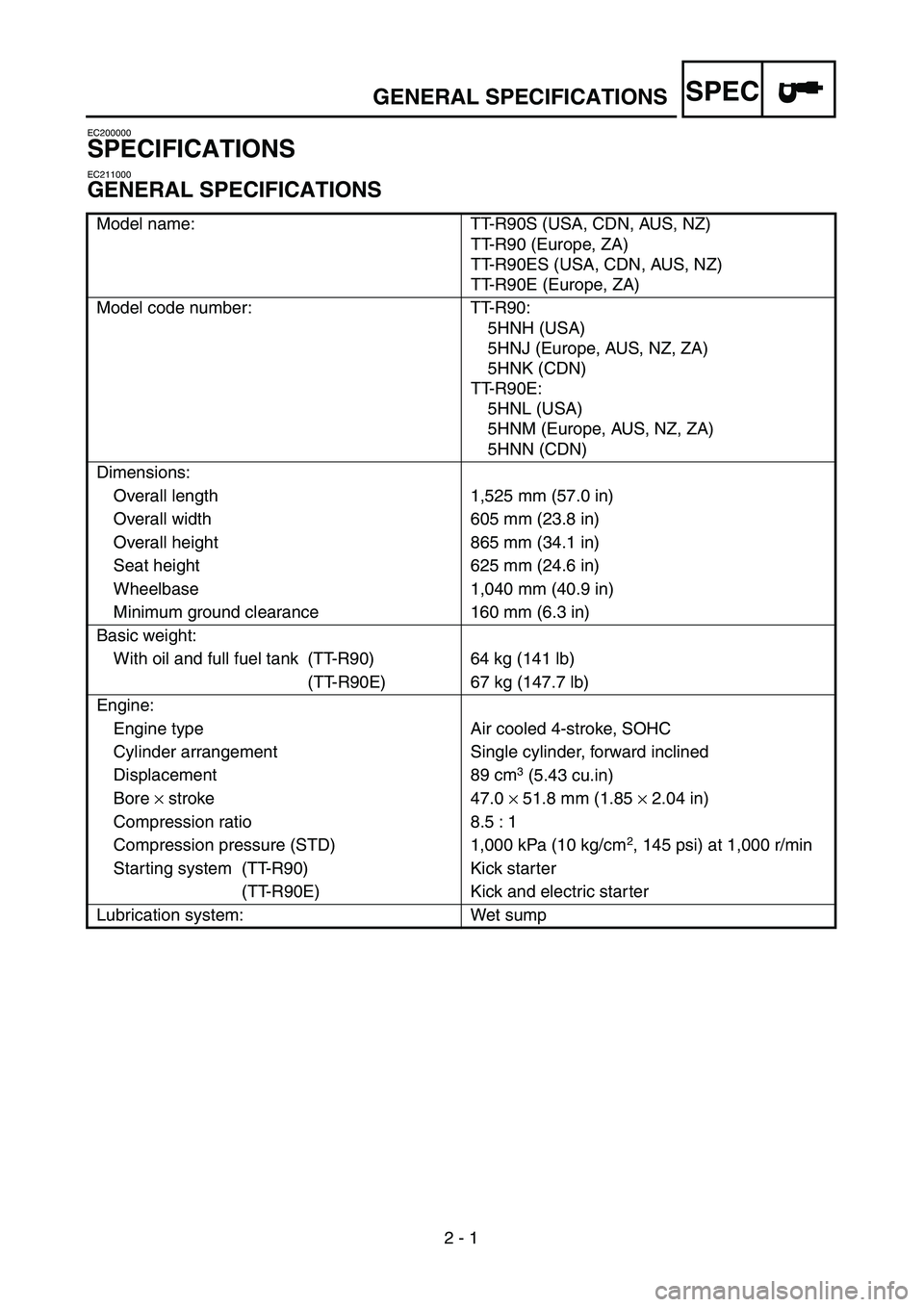 YAMAHA TTR90 2004  Notices Demploi (in French) SPEC
 
2 - 1 
EC200000 
SPECIFICATIONS 
EC211000 
GENERAL SPECIFICATIONS 
Model name: TT-R90S (USA, CDN, AUS, NZ)
TT-R90 (Europe, ZA)
TT-R90ES (USA, CDN, AUS, NZ)
TT-R90E (Europe, ZA)
Model code numbe