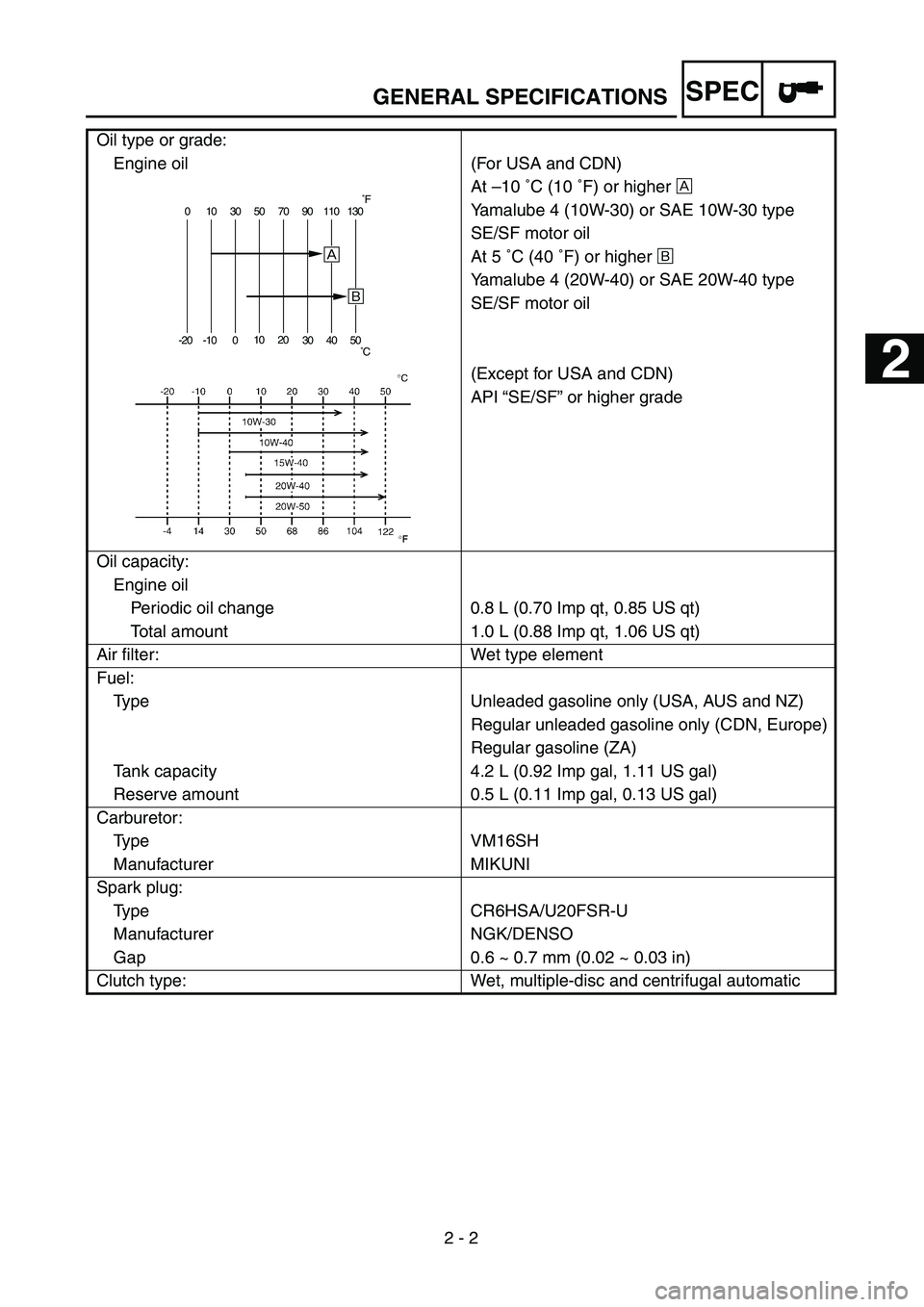 YAMAHA TTR90 2004  Owners Manual SPEC
 
2 - 2 Oil type or grade:
Engine oil 
  
(For USA and CDN)
At –10 ˚C (10 ˚F) or higher   
Å  
Yamalube 4 (10W-30) or SAE 10W-30 type
SE/SF motor oil 
At 5 ˚C (40 ˚F) or higher   
ı  
Yam