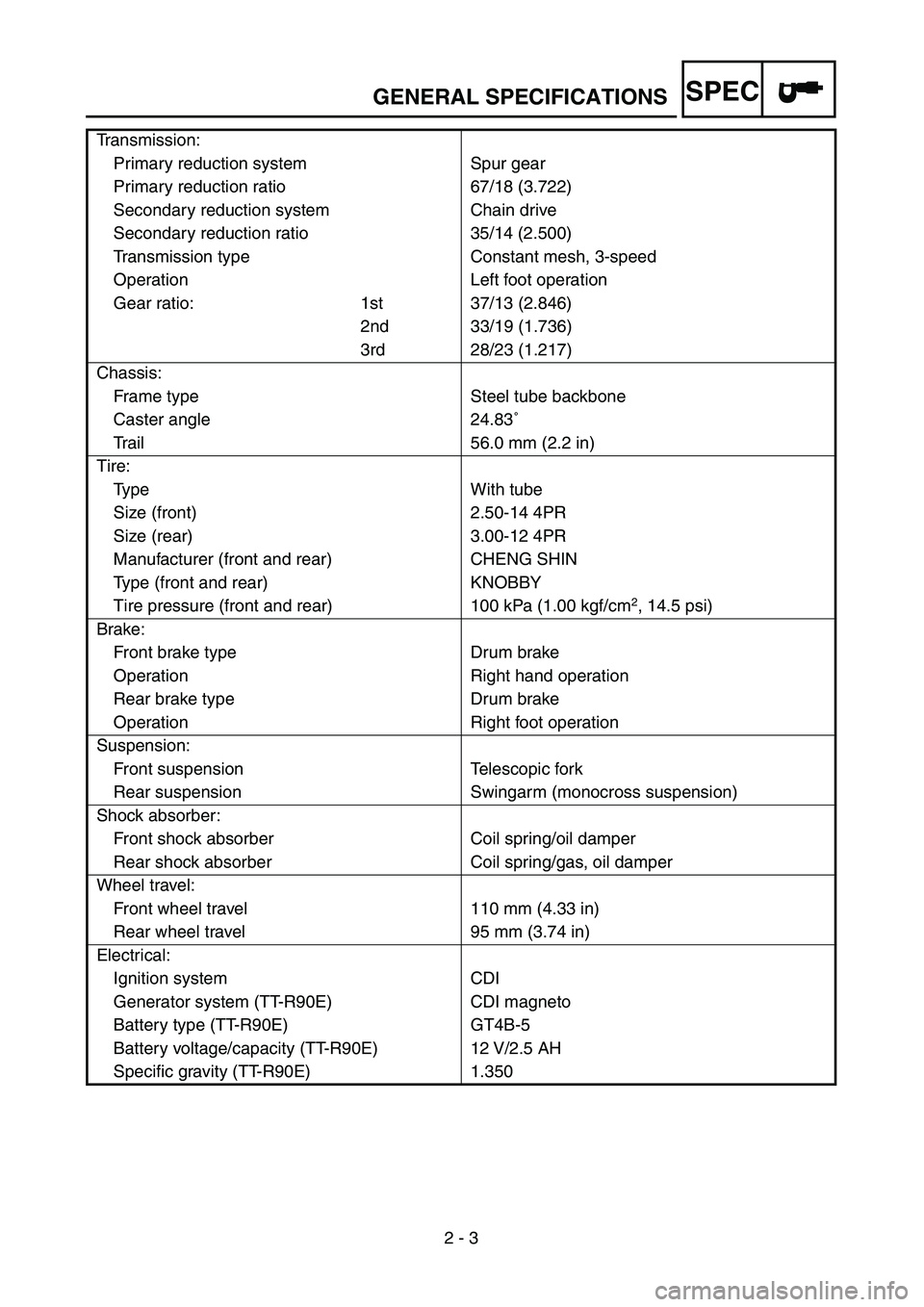 YAMAHA TTR90 2004  Owners Manual SPEC
 
2 - 3 Transmission:
Primary reduction system Spur gear
Primary reduction ratio 67/18 (3.722)
Secondary reduction system Chain drive
Secondary reduction ratio 35/14 (2.500)
Transmission type Con