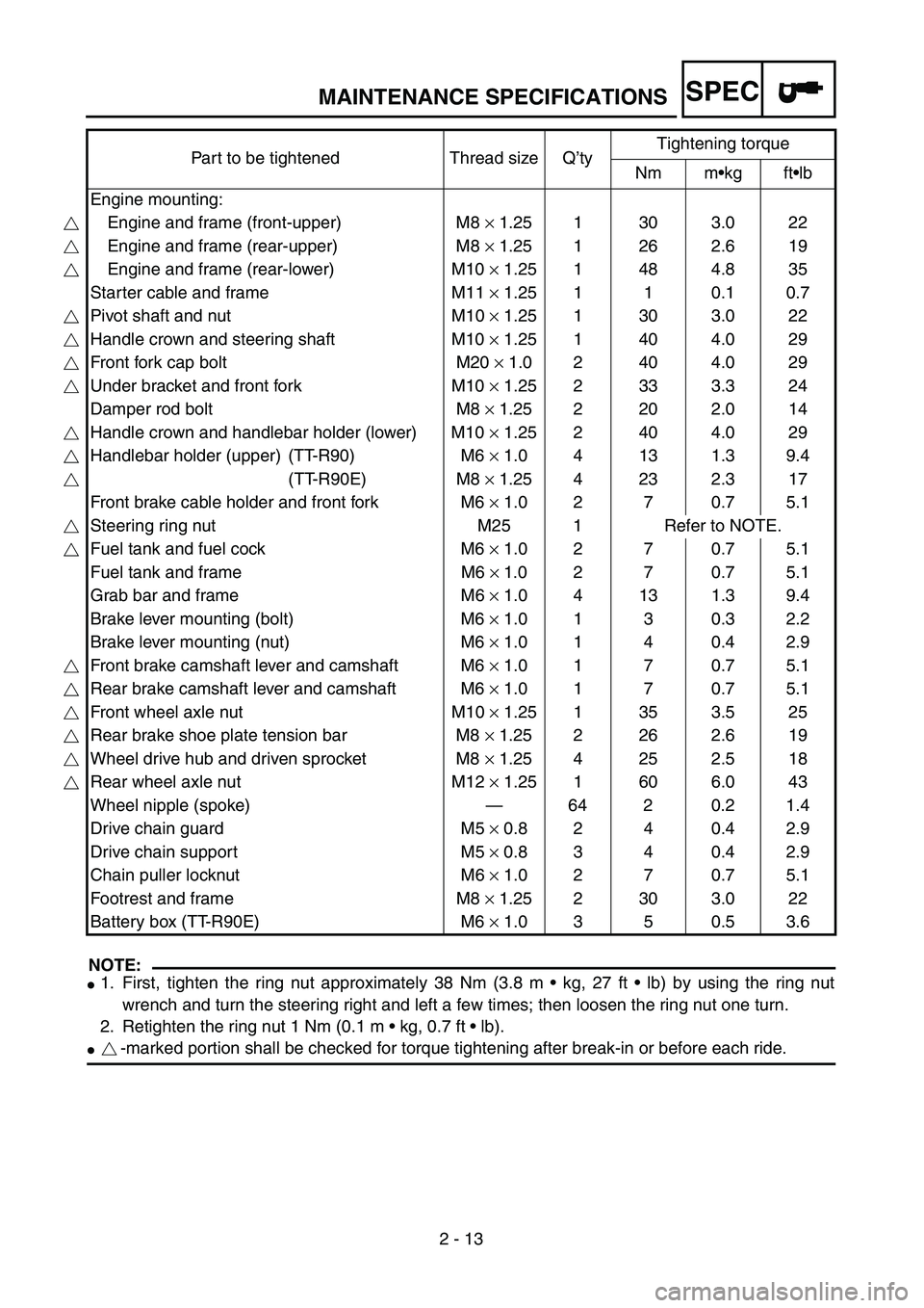 YAMAHA TTR90 2004  Owners Manual SPEC
 
2 - 13
NOTE:
1. First, tighten the ring nut approximately 38 Nm (3.8 m • kg, 27 ft • lb) by using the ring nut
wrench and turn the steering right and left a few times; then loosen the ring