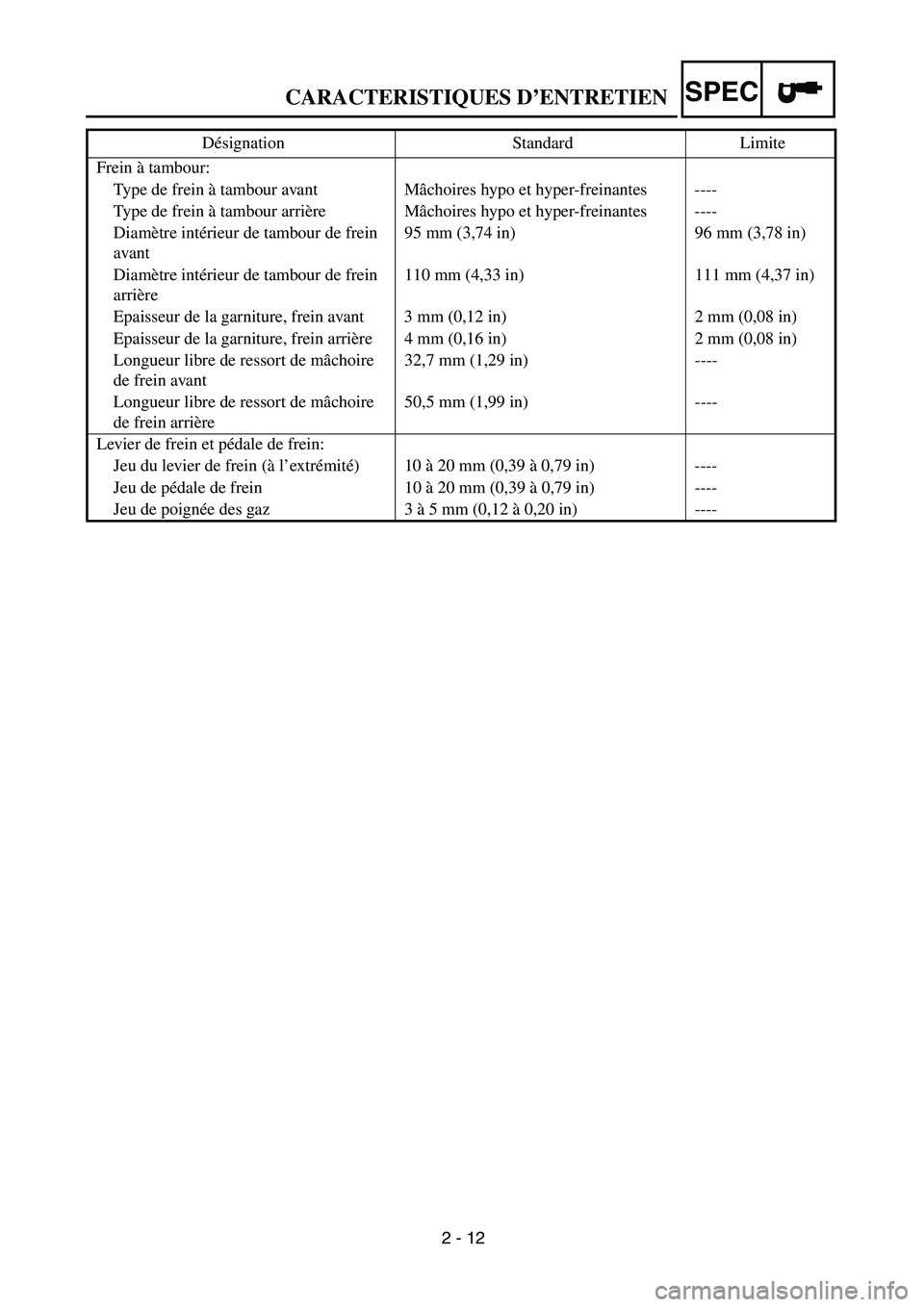 YAMAHA TTR90 2004 Manual Online  
2 - 12 
CARACTERISTIQUES D’ENTRETIEN
SPEC
 
Frein à tambour:
Type de frein à tambour avant Mâchoires hypo et hyper-freinantes ----
Type de frein à tambour arrière Mâchoires hypo et hyper-fre