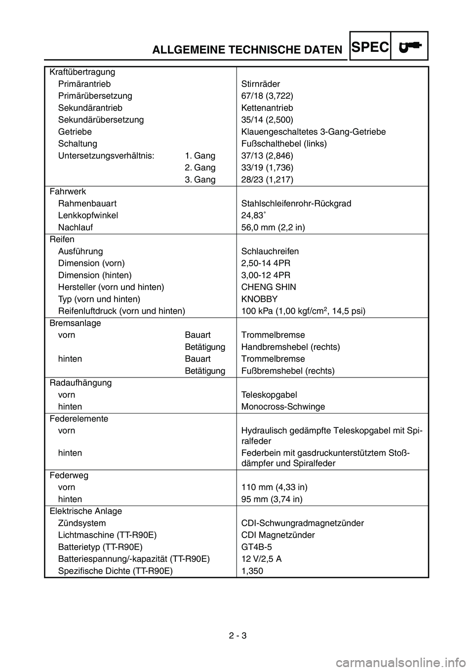 YAMAHA TTR90 2004  Owners Manual  
2 - 3 
ALLGEMEINE TECHNISCHE DATEN
SPEC
 
Kraftübertragung
Primärantrieb Stirnräder
Primärübersetzung 67/18 (3,722)
Sekundärantrieb Kettenantrieb
Sekundärübersetzung 35/14 (2,500)
Getriebe K