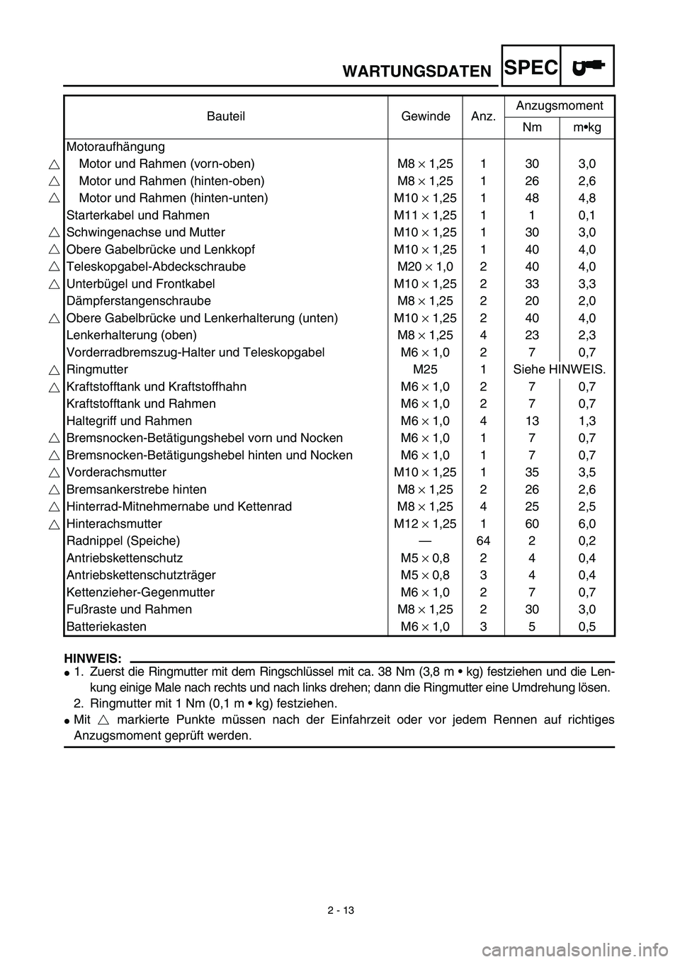 YAMAHA TTR90 2003  Owners Manual  
2 - 13 
WARTUNGSDATEN
SPEC
HINWEIS:
 
 
1. Zuerst die Ringmutter mit dem Ringschlüssel mit ca. 38 Nm (3,8 m • kg) festziehen und die Len-
kung einige Male nach rechts und nach links drehen; dann
