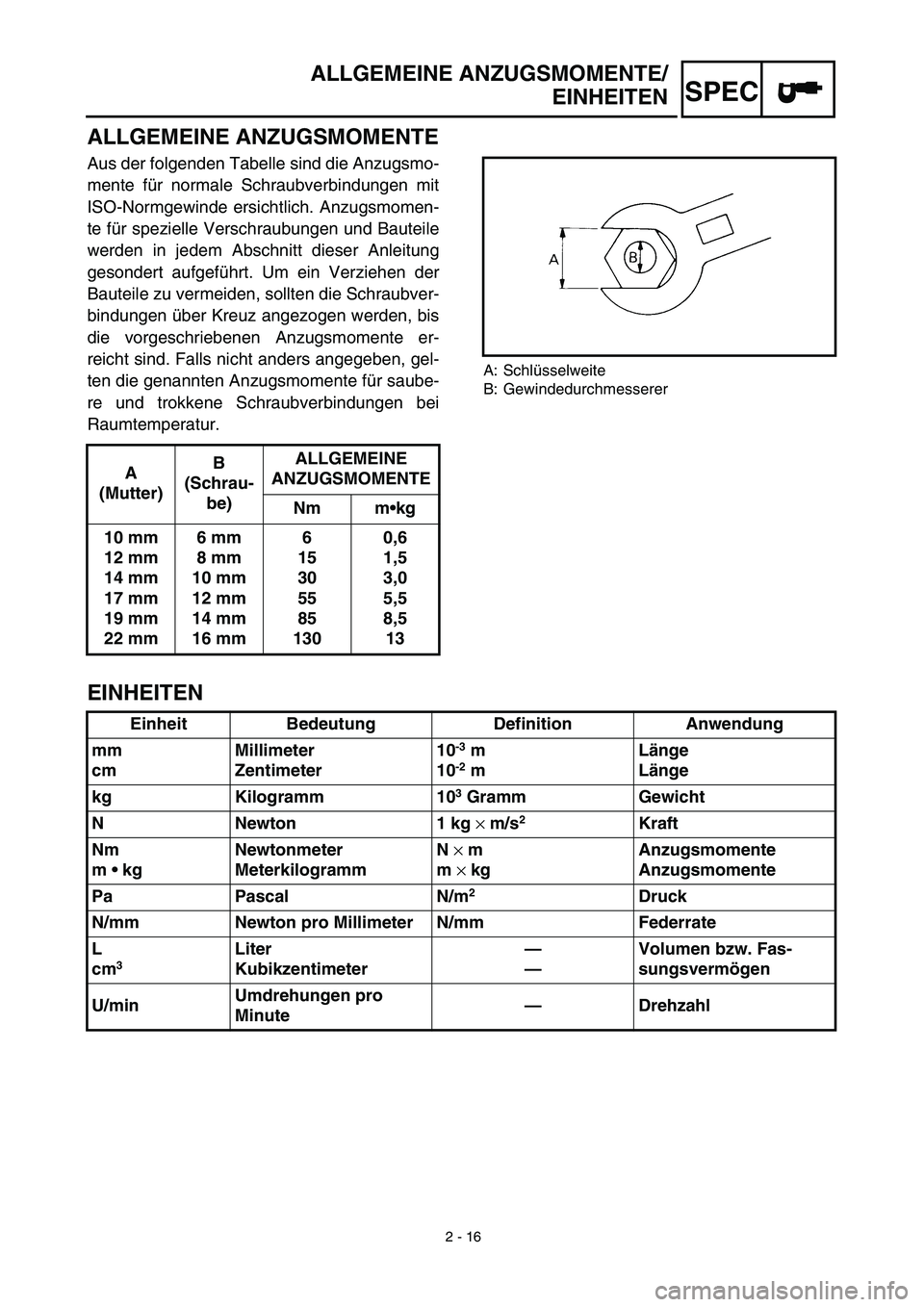 YAMAHA TTR90 2003  Owners Manual 2 - 16
SPEC
ALLGEMEINE ANZUGSMOMENTE
Aus der folgenden Tabelle sind die Anzugsmo-
mente für normale Schraubverbindungen mit
ISO-Normgewinde ersichtlich. Anzugsmomen-
te für spezielle Verschraubungen
