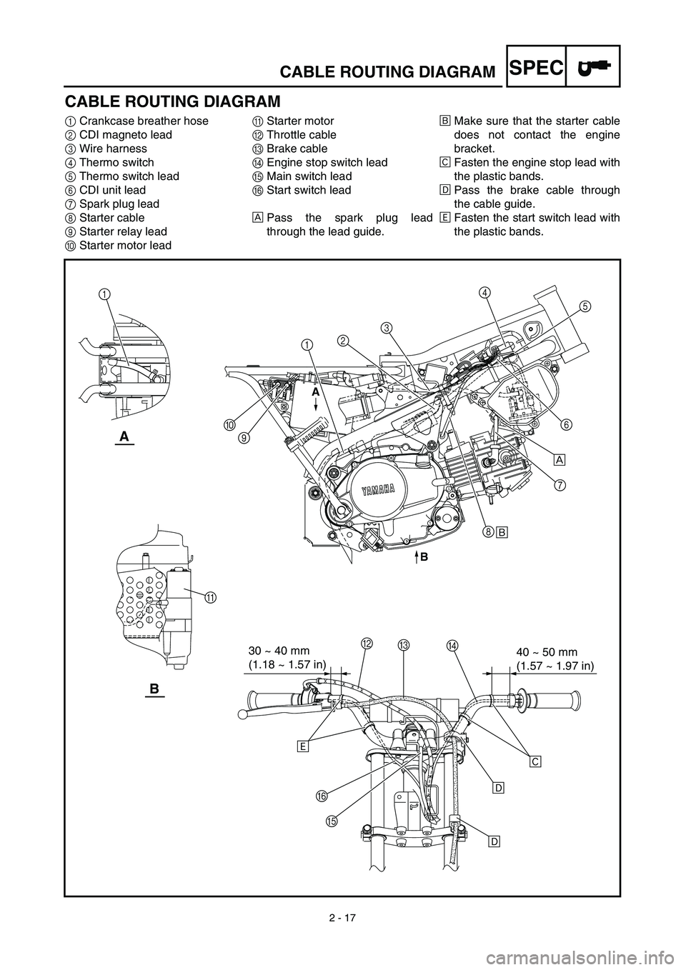 YAMAHA TTR90 2003  Owners Manual  
2 - 17
SPEC
 
CABLE ROUTING DIAGRAM
CABLE ROUTING DIAGRAM 
1 
Crankcase breather hose 
2 
CDI magneto lead 
3 
Wire harness 
4 
Thermo switch 
5 
Thermo switch lead 
6 
CDI unit lead 
7 
Spark plug 