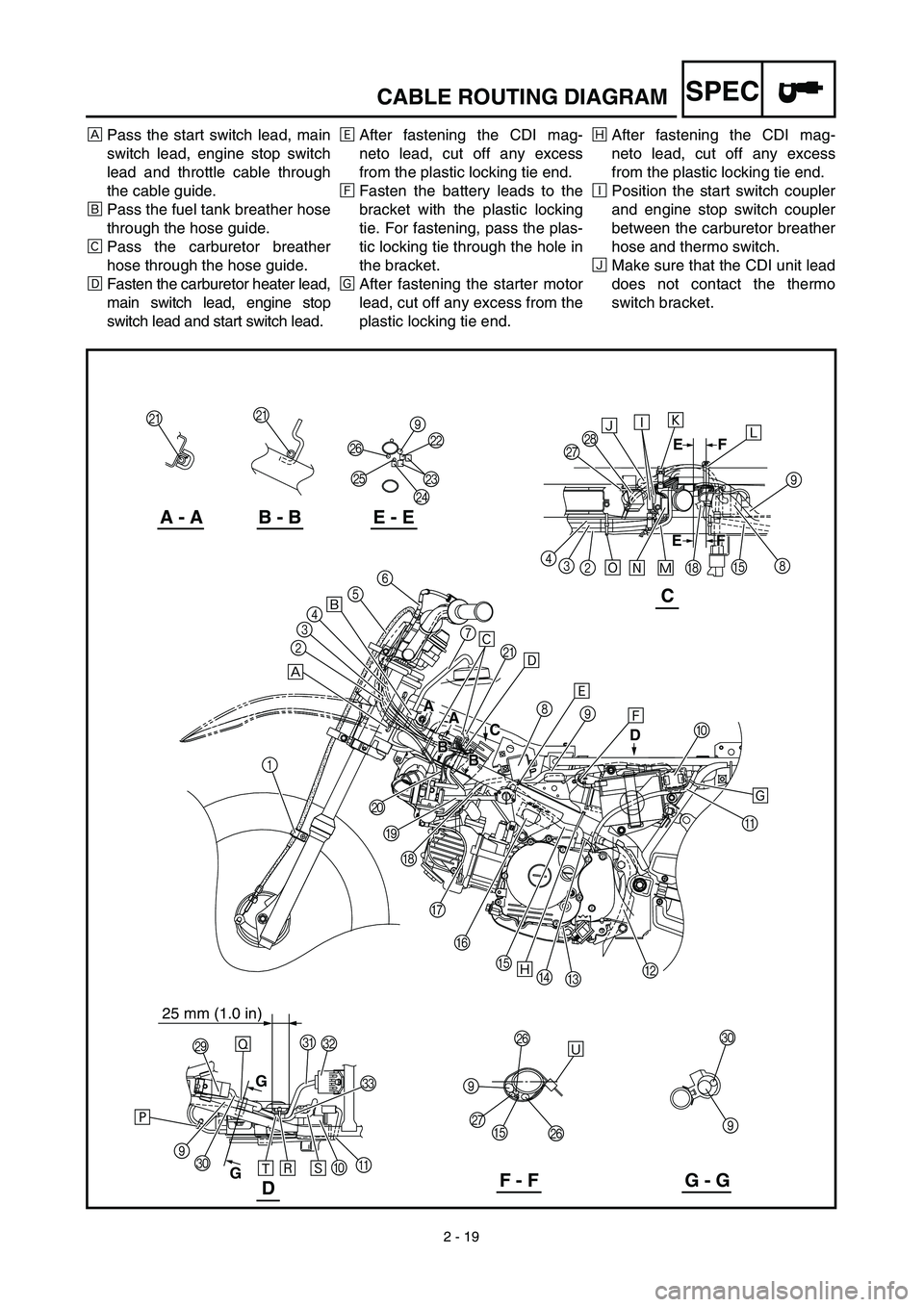 YAMAHA TTR90 2003  Owners Manual 2 - 19
SPECCABLE ROUTING DIAGRAM
ÅPass the start switch lead, main
switch lead, engine stop switch
lead and throttle cable through
the cable guide.
ıPass the fuel tank breather hose
through the hose