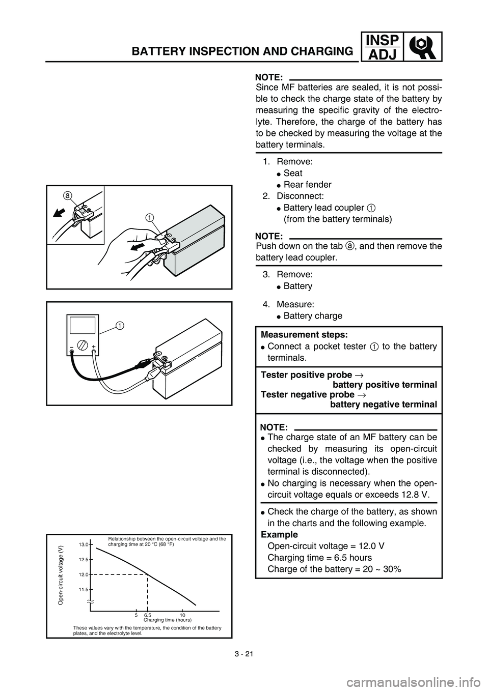 YAMAHA TTR90 2003  Owners Manual 3 - 21
INSP
ADJ
BATTERY INSPECTION AND CHARGING
NOTE:
Since MF batteries are sealed, it is not possi-
ble to check the charge state of the battery by
measuring the specific gravity of the electro-
lyt