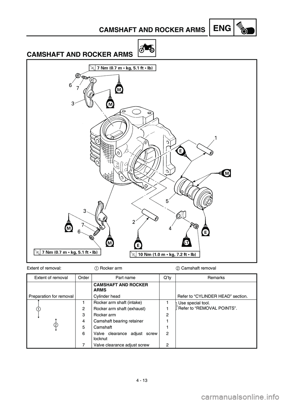 YAMAHA TTR90 2003  Owners Manual 4 - 13
ENGCAMSHAFT AND ROCKER ARMS
CAMSHAFT AND ROCKER ARMS
Extent of removal:1 Rocker arm2 Camshaft removal
Extent of removal Order Part name Q’ty Remarks
CAMSHAFT AND ROCKER 
ARMS 
Preparation for