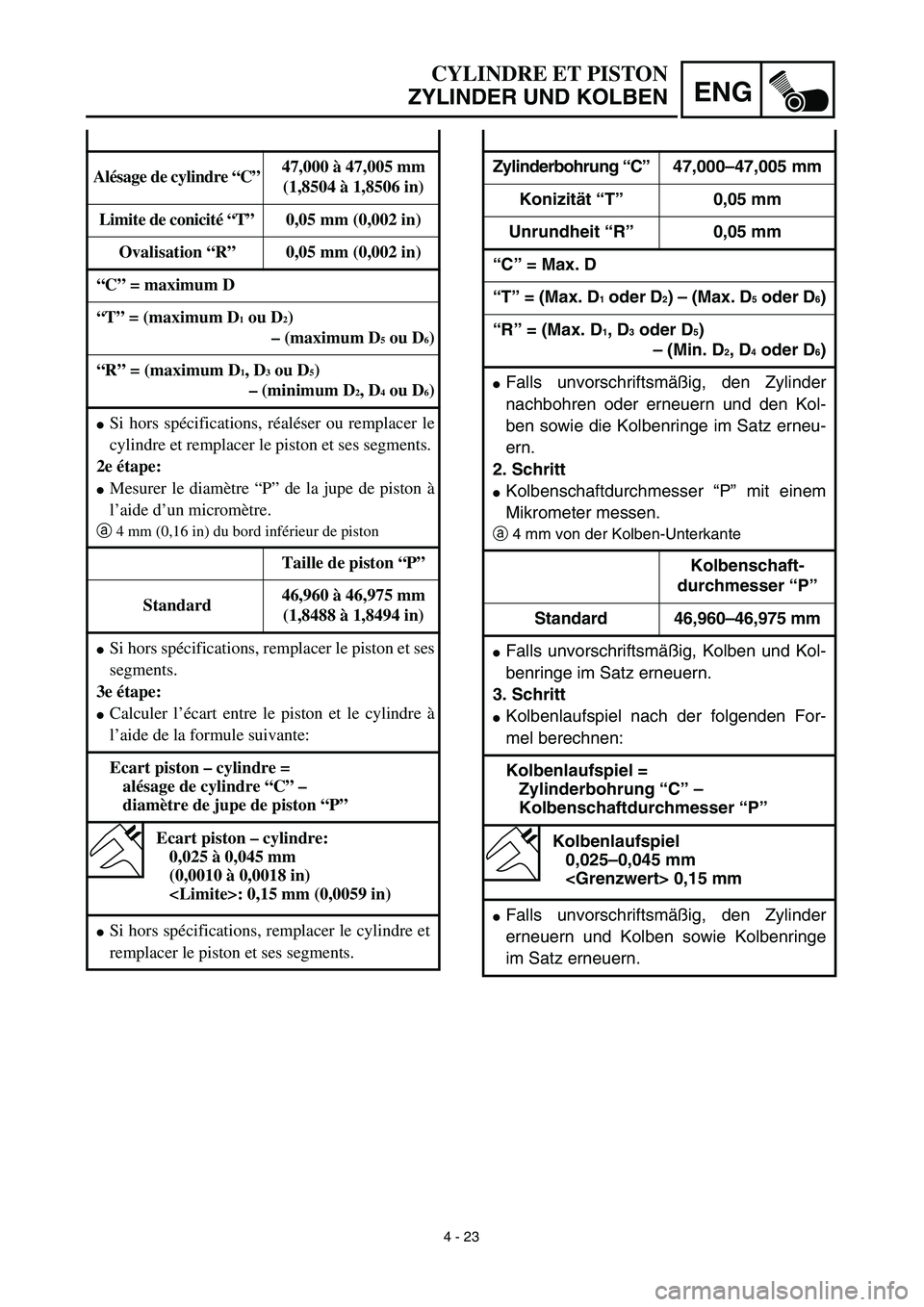 YAMAHA TTR90 2003  Owners Manual 4 - 23
ENG
CYLINDRE ET PISTON
ZYLINDER UND KOLBEN
Zylinderbohrung “C”47,000–47,005 mm
Konizität “T”0,05 mm
Unrundheit “R”0,05 mm
“C” = Max. D
“T” = (Max. D
1 oder D2) – (Max. 