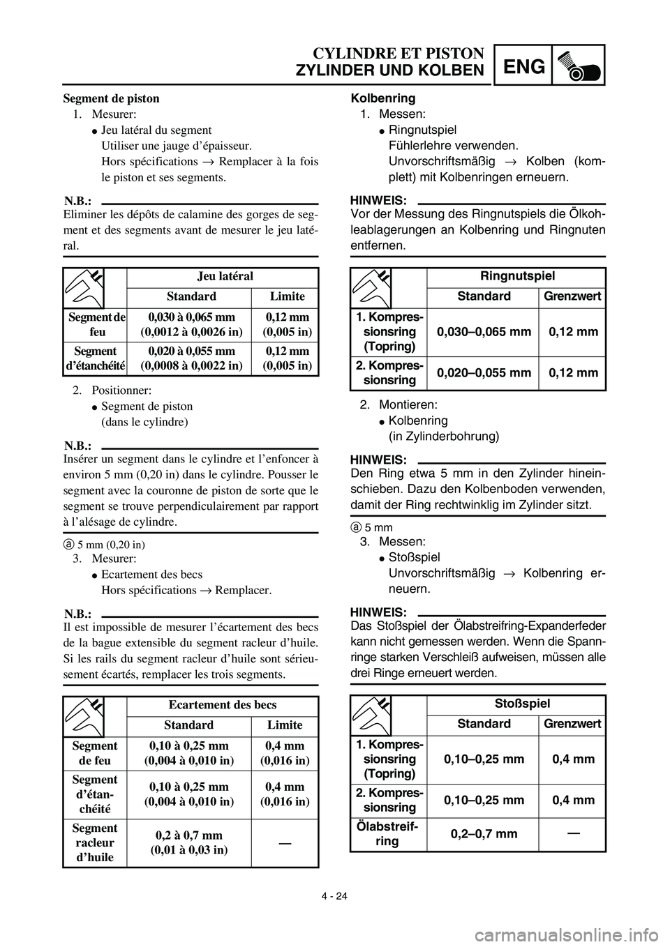 YAMAHA TTR90 2003  Owners Manual 4 - 24
ENG
CYLINDRE ET PISTON
ZYLINDER UND KOLBEN
Kolbenring
1. Messen:
Ringnutspiel
Fühlerlehre verwenden. 
Unvorschriftsmäßig → Kolben (kom-
plett) mit Kolbenringen erneuern.
HINWEIS:
Vor der 