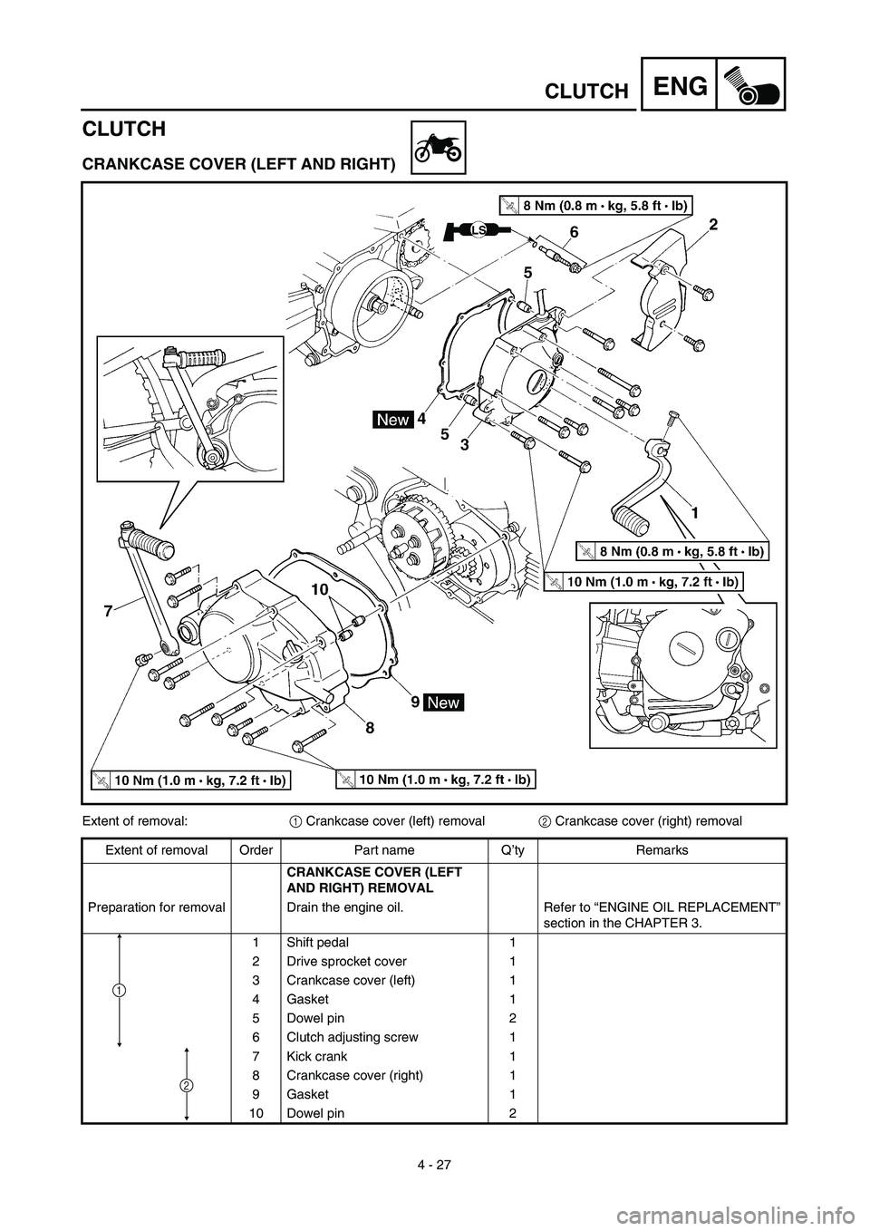 YAMAHA TTR90 2003  Owners Manual  
4 - 27
ENG
 
CLUTCH
CLUTCH 
CRANKCASE COVER (LEFT AND RIGHT) 
Extent of removal: 
1 
 Crankcase cover (left) removal 
2  
 Crankcase cover (right) removal
Extent of removal Order Part name Q’ty Re