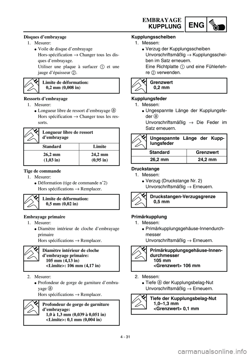 YAMAHA TTR90 2003  Owners Manual 4 - 31
ENG
EMBRAYAGE
KUPPLUNG
Kupplungsscheiben
1. Messen:
Verzug der Kupplungsscheiben
Unvorschriftsmäßig → Kupplungsschei-
ben im Satz erneuern.
Eine Richtplatte 1 und eine Fühlerleh-
re 2 ver
