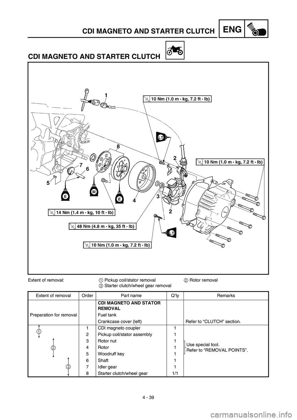 YAMAHA TTR90 2003  Owners Manual 4 - 39
ENGCDI MAGNETO AND STARTER CLUTCH
CDI MAGNETO AND STARTER CLUTCH
Extent of removal:1 Pickup coil/stator removal2 Rotor removal
3 Starter clutch/wheel gear removal
Extent of removal Order Part n