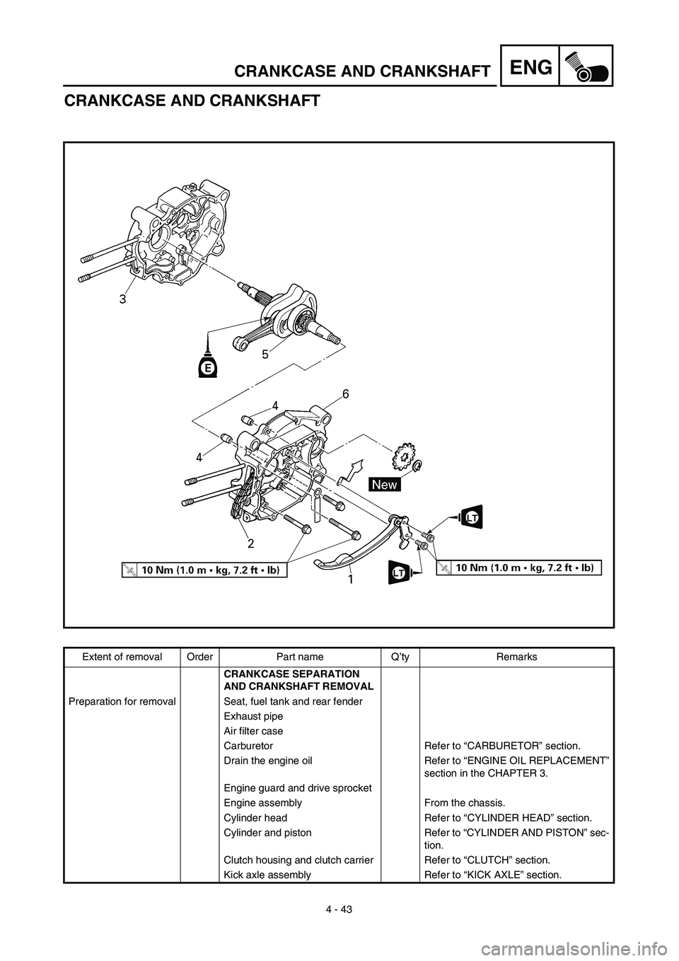 YAMAHA TTR90 2003  Owners Manual 4 - 43
ENGCRANKCASE AND CRANKSHAFT
CRANKCASE AND CRANKSHAFT
Extent of removal Order Part name Q’ty Remarks
CRANKCASE SEPARATION 
AND CRANKSHAFT REMOVAL 
Preparation for removal Seat, fuel tank and r