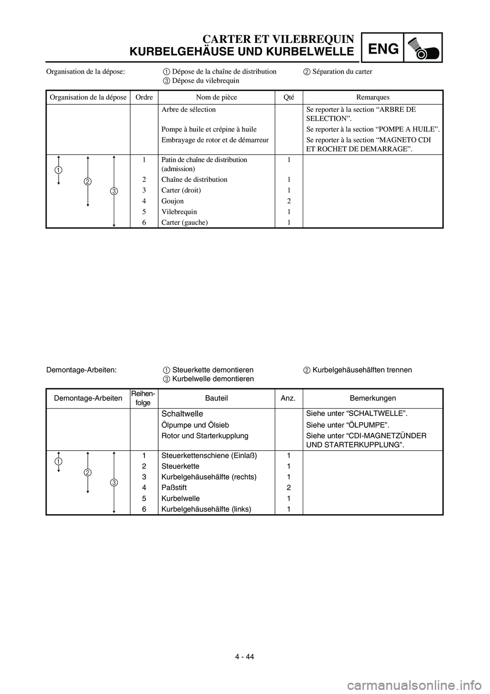 YAMAHA TTR90 2003  Owners Manual 4 - 44
ENG
Organisation de la dépose:1 Dépose de la chaîne de distribution2 Séparation du carter
3 Dépose du vilebrequin 
Organisation de la dépose Ordre Nom de pièce QtéRemarques
Arbre de sé