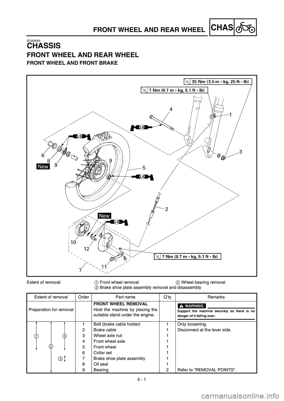 YAMAHA TTR90 2003  Owners Manual  
5 - 1
CHAS
 
EC500000 
CHASSIS 
FRONT WHEEL AND REAR WHEEL 
FRONT WHEEL AND FRONT BRAKE 
FRONT WHEEL AND REAR WHEEL 
Extent of removal:  
1  
 Front wheel removal  
2  
 Wheel bearing removal  
3  
