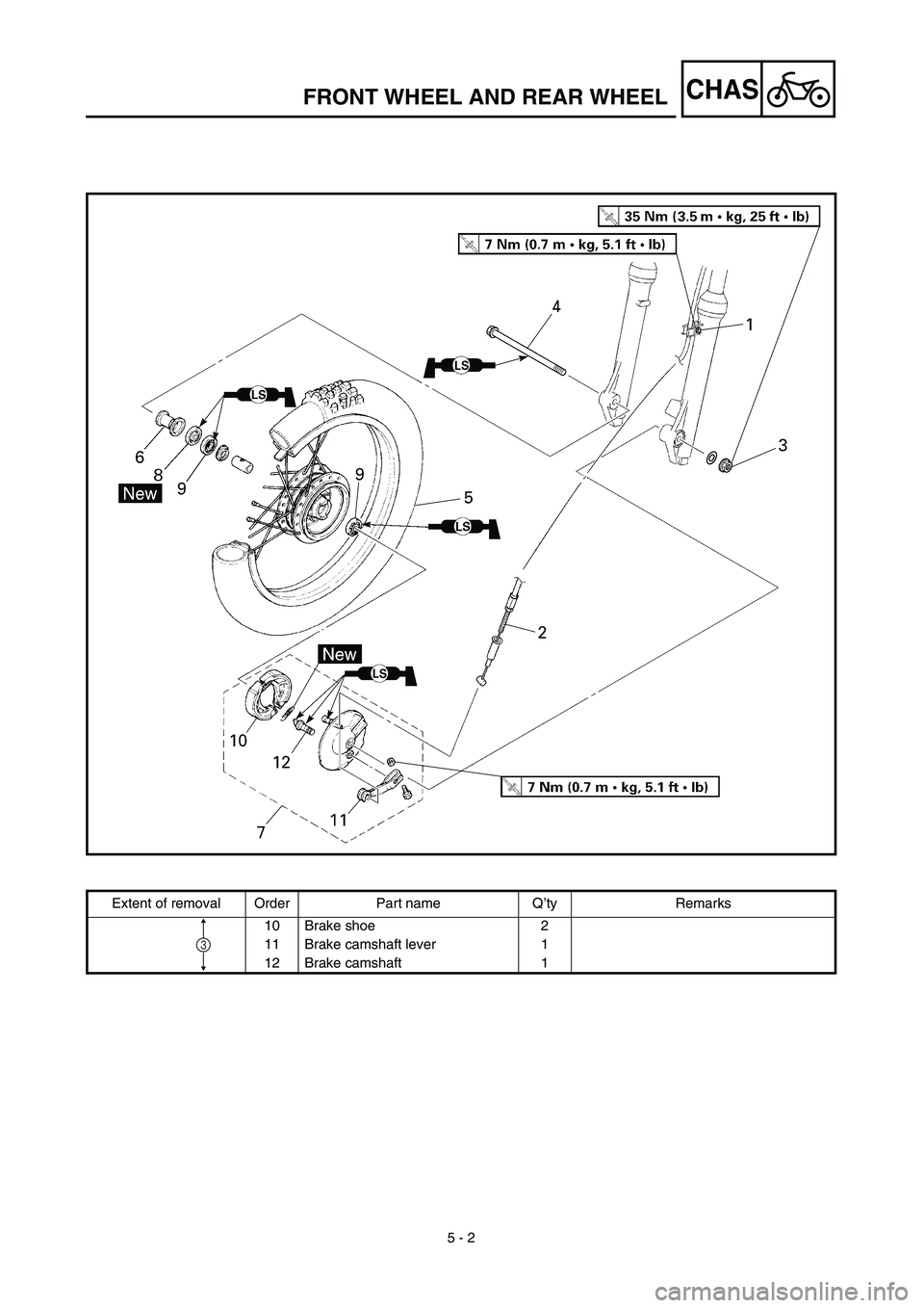 YAMAHA TTR90 2003  Owners Manual  
5 - 2
CHAS
 
Extent of removal Order Part name Q’ty Remarks
10 Brake shoe 2
11 Brake camshaft lever 1
12 Brake camshaft 1
3
 
FRONT WHEEL AND REAR WHEEL 