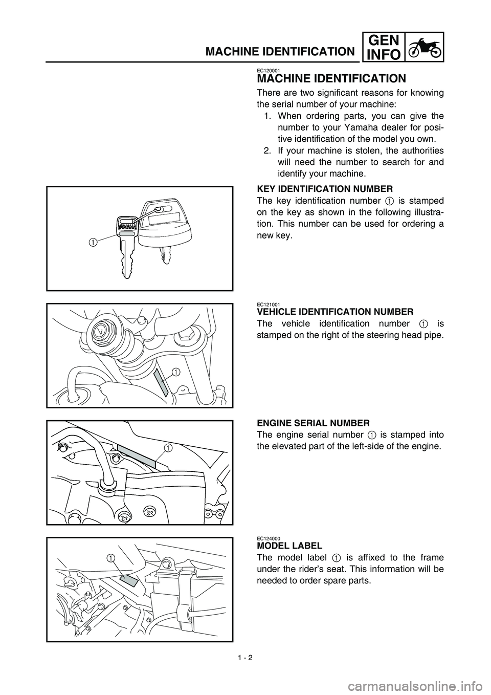YAMAHA TTR90 2003 Owners Manual  
1 - 2
GEN
INFO
 
MACHINE IDENTIFICATION 
EC120001 
MACHINE IDENTIFICATION 
There are two significant reasons for knowing
the serial number of your machine:
1. When ordering parts, you can give the
n