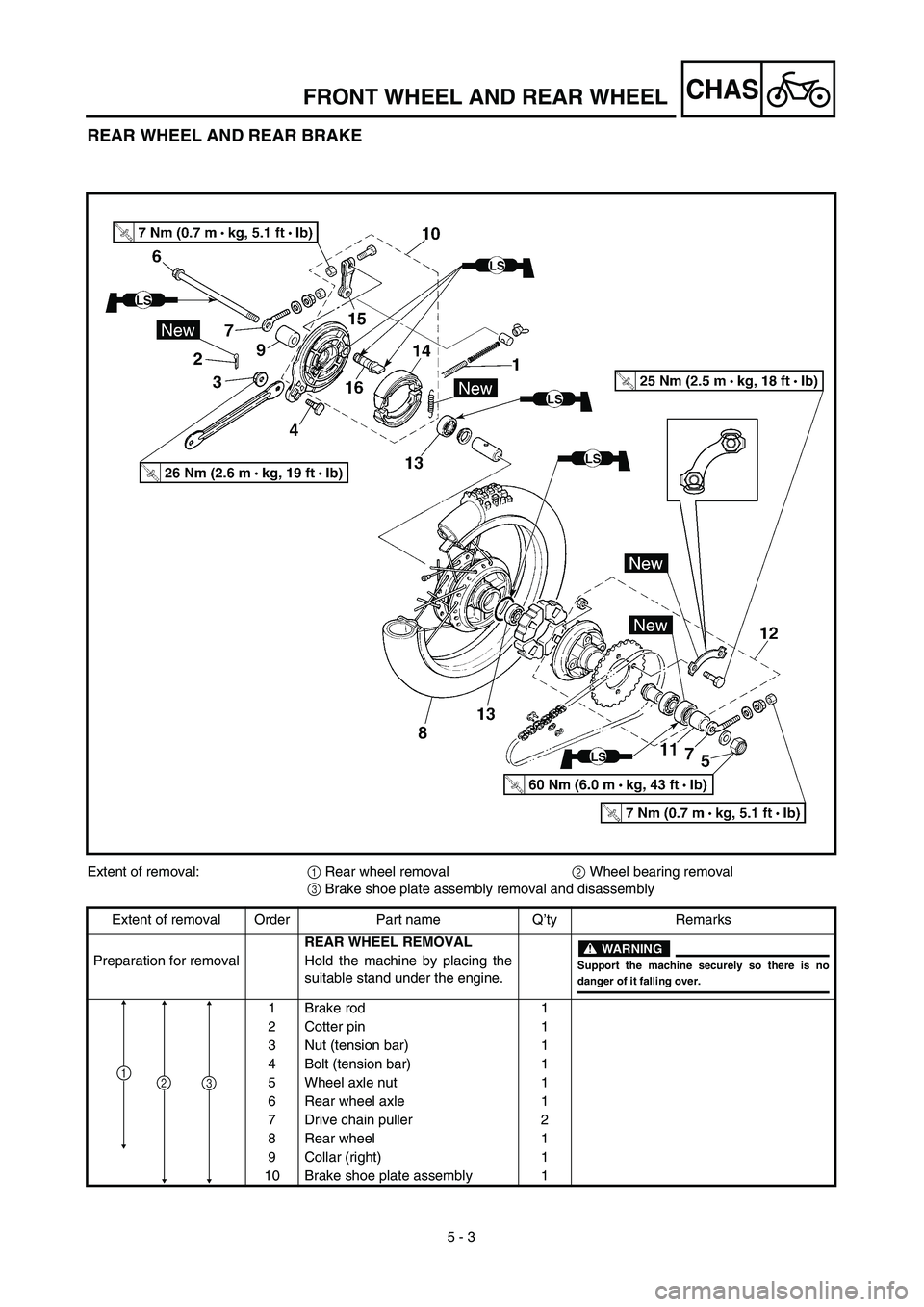 YAMAHA TTR90 2003  Owners Manual  
5 - 3
CHAS
 
FRONT WHEEL AND REAR WHEEL 
REAR WHEEL AND REAR BRAKE 
Extent of removal: 
1  
 Rear wheel removal  
2  
 Wheel bearing removal  
3  
 Brake shoe plate assembly removal and disassembly
