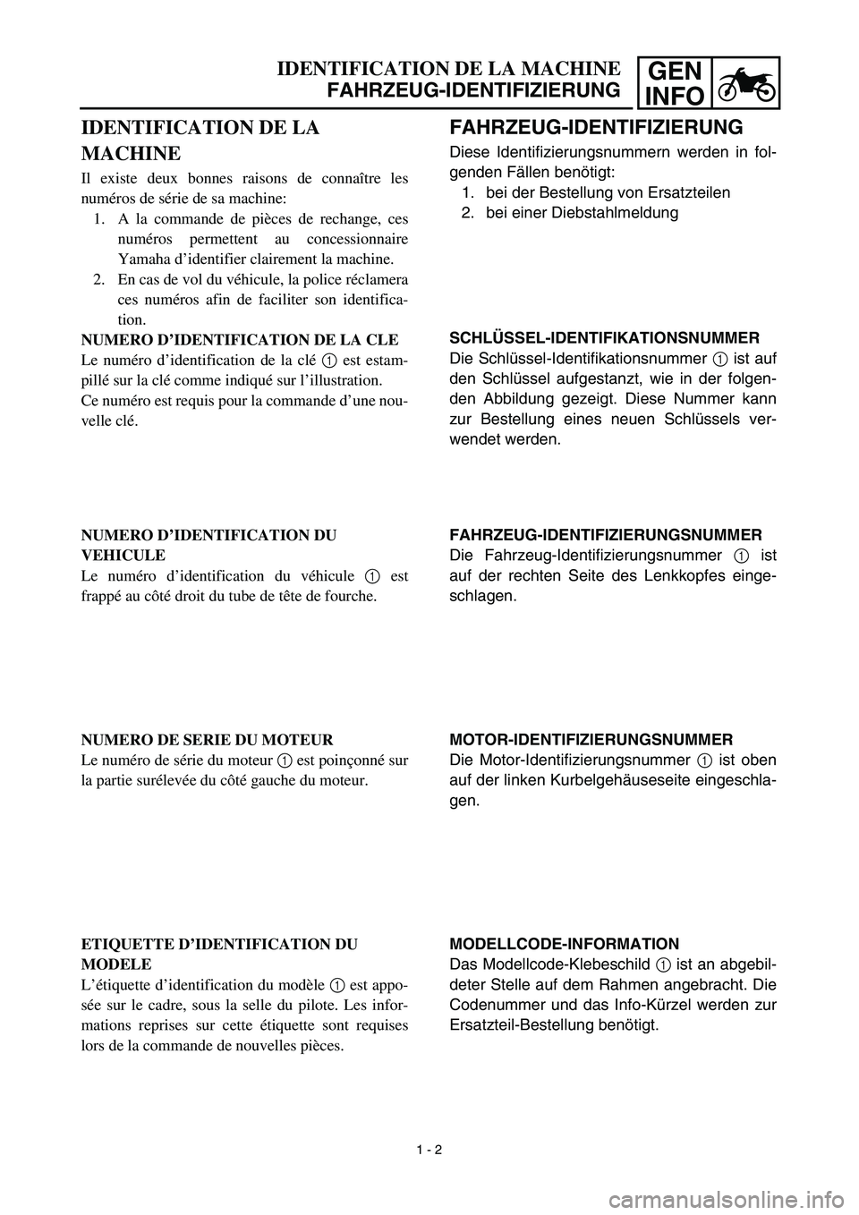YAMAHA TTR90 2003 Owners Manual GEN
INFO
 
IDENTIFICATION DE LA MACHINE 
FAHRZEUG-IDENTIFIZIERUNG
FAHRZEUG-IDENTIFIZIERUNG 
Diese Identifizierungsnummern werden in fol-
genden Fällen benötigt:
1. bei der Bestellung von Ersatzteile
