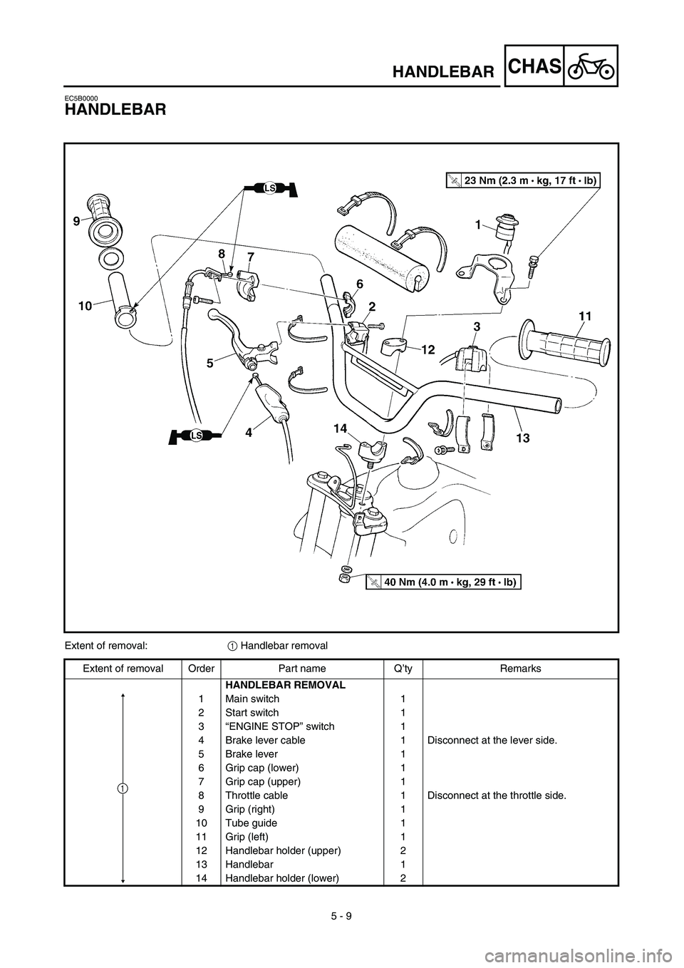YAMAHA TTR90 2003 User Guide 5 - 9
CHASHANDLEBAR
EC5B0000
HANDLEBAR
Extent of removal:1 Handlebar removal
Extent of removal Order Part name Q’ty Remarks
HANDLEBAR REMOVAL
1 Main switch 1
2 Start switch 1
3“ENGINE STOP” swit