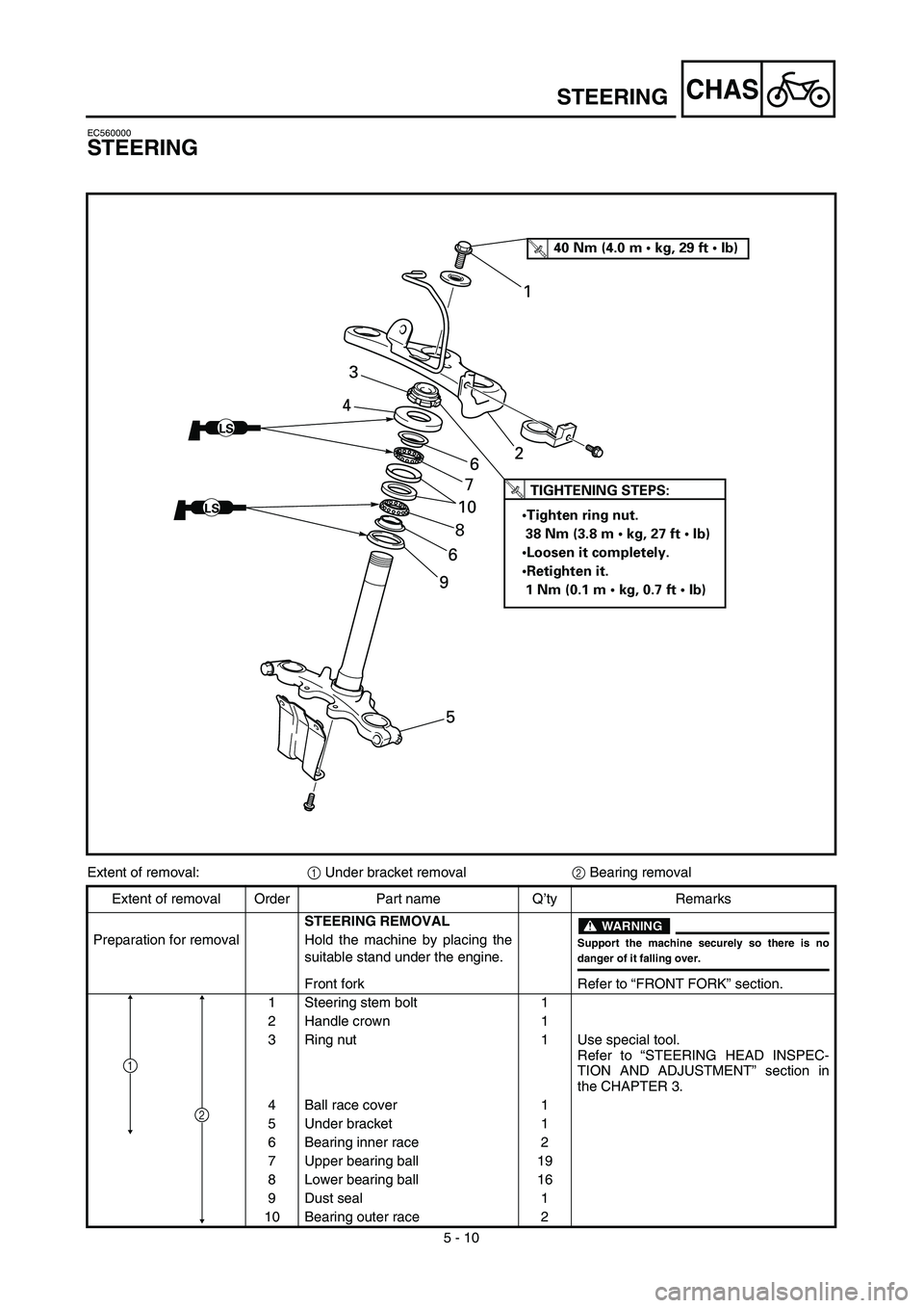 YAMAHA TTR90 2003  Owners Manual 5 - 10
CHASSTEERING
EC560000
STEERING
LS
LS
T R..TIGHTENING STEPS:
•Tighten ring nut.
 38 Nm (3.8 m • kg, 27 ft • Ib)
•Loosen it completely.
•Retighten it.
 1 Nm (0.1 m • kg, 0.7 ft • Ib