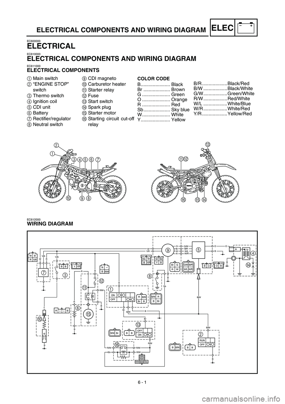 YAMAHA TTR90 2003  Owners Manual  
6 - 1
–+ELEC
 
12
3
456
7
0
98
 
A
B
F
EC
D
 
ELECTRICAL COMPONENTS AND WIRING DIAGRAM 
EC600000 
ELECTRICAL 
EC610000 
ELECTRICAL COMPONENTS AND WIRING DIAGRAM 
EC611000 
ELECTRICAL COMPONENTS 
1
