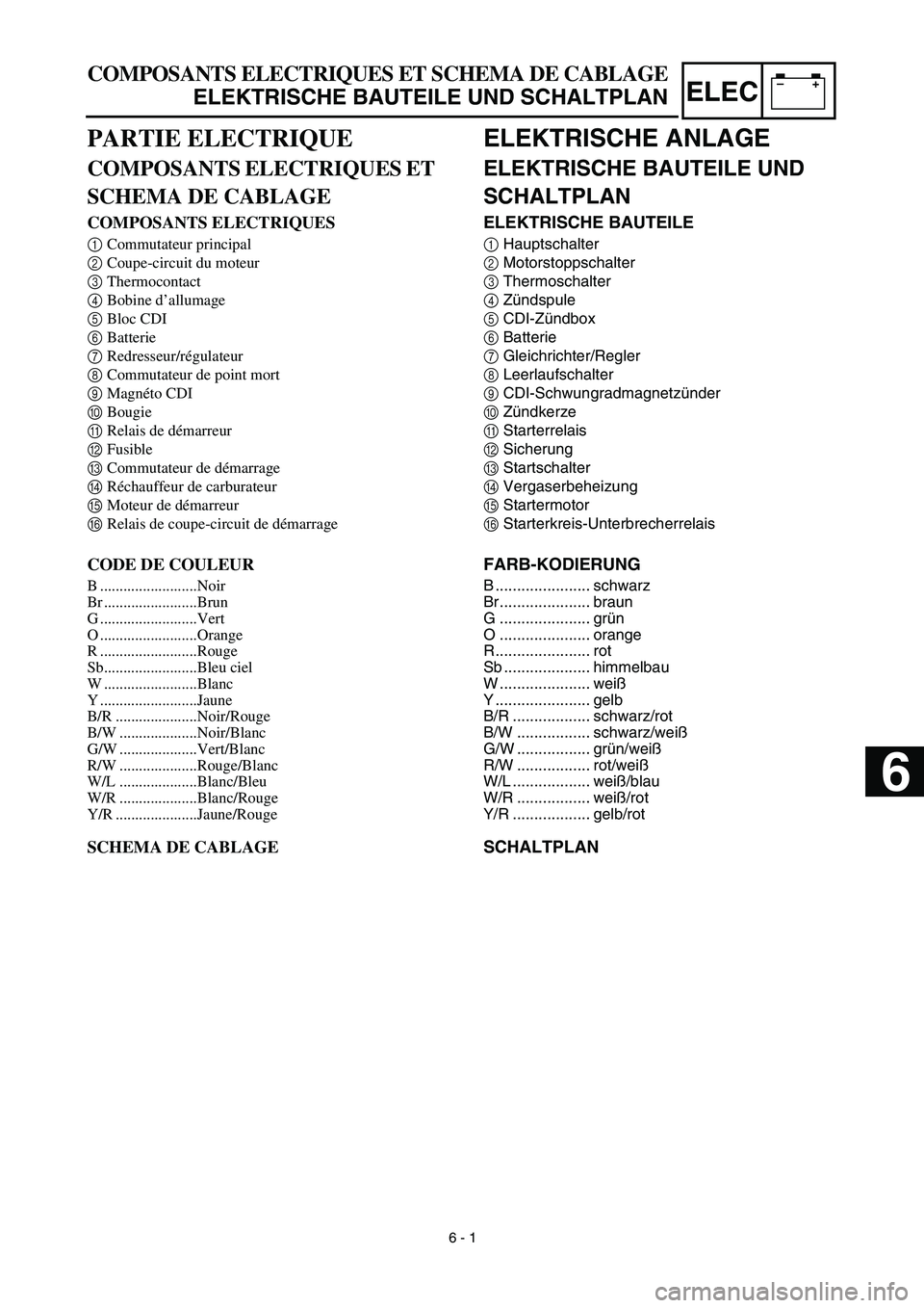 YAMAHA TTR90 2003 User Guide –+ELEC
 
COMPOSANTS ELECTRIQUES ET SCHEMA DE CABLAGE  
ELEKTRISCHE BAUTEILE UND SCHALTPLAN 
ELEKTRISCHE ANLAGE 
ELEKTRISCHE BAUTEILE UND 
SCHALTPLAN 
ELEKTRISCHE BAUTEILE 
1  
Hauptschalter  
2  
Mo